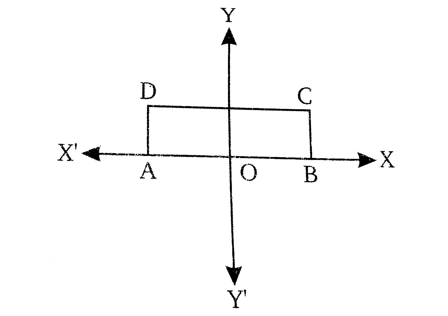 संलग्न चित्र में ABCD  एक आयत है जिसकी लम्बाई 6 सेमी तथा चौड़ाई 3 सेमी है । O,रेखा AB का मध्य बिंदु है ।A,B,C व Dके निर्देशांक ज्ञात कीजिए ।