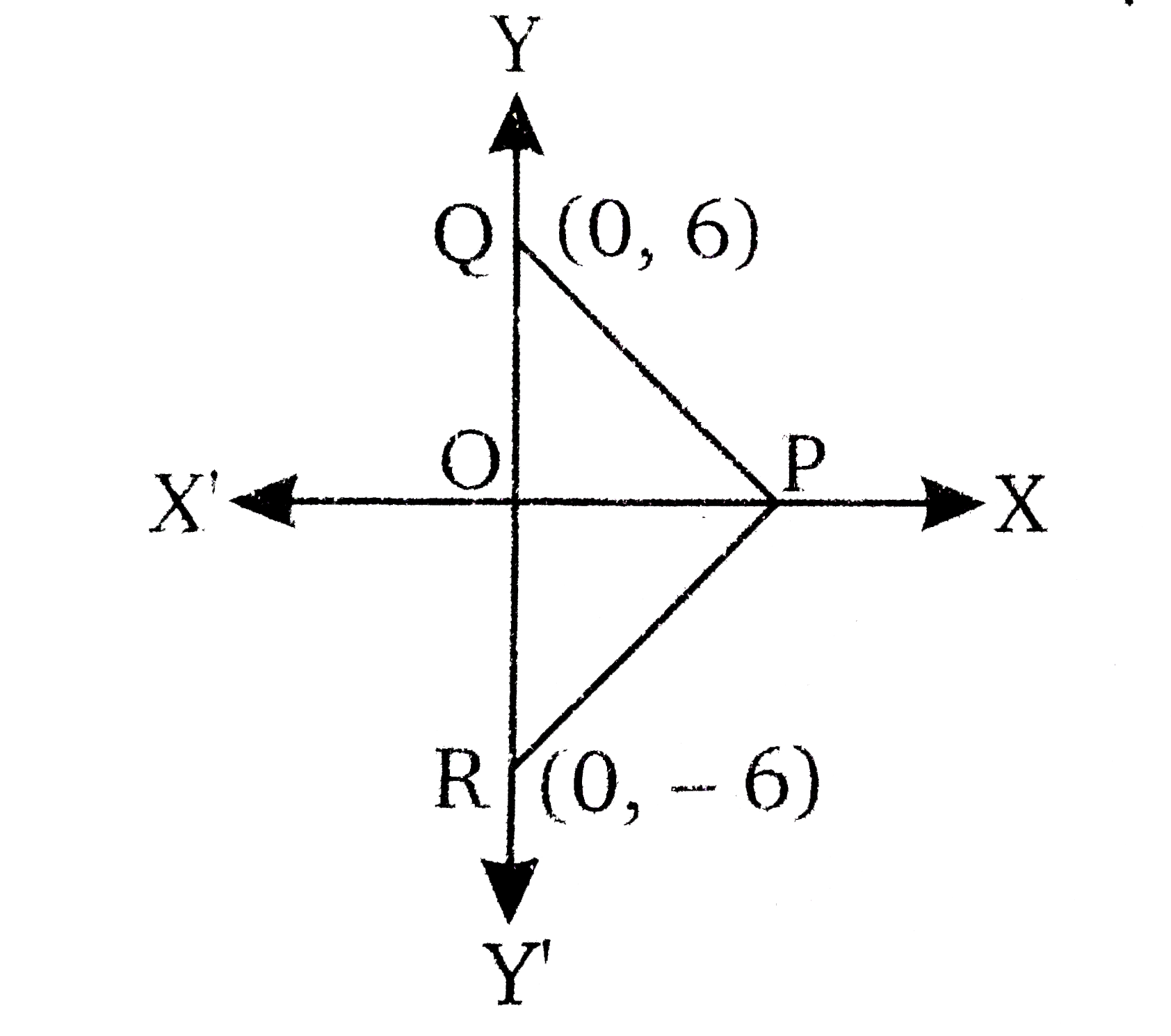 संलग्न चित्र में PQR एक समबाहु त्रिभुज है जिसके बिंदु Q व R के निर्देशांक  क्रमश: (0,6) व (0,-6)  है। शीर्ष P के निर्देशांक  ज्ञात कीजिए।