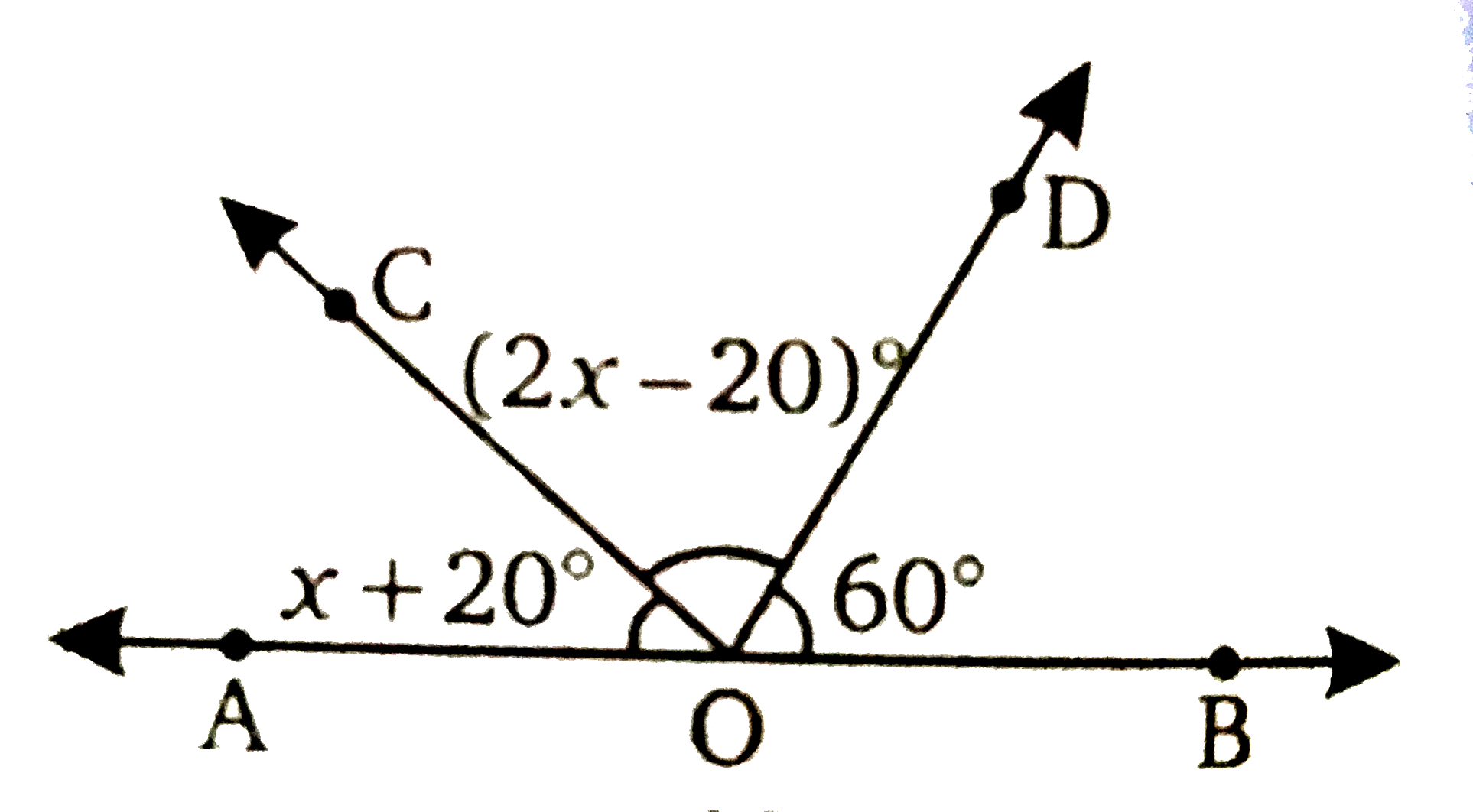 संलग्न चित्र में, AOB एक सरल रेखा है , angleCOD की माप =