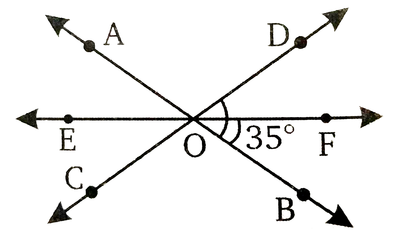 तीन संगामी रेखाएँ AB, CD और EF बिन्दु O से इस प्रकार गुजरती हैं कि OF, angleBOD का समअर्द्धक है यदि angleBOF=35^(@), तो angleBOC और angleAOD ज्ञात कीजिए |