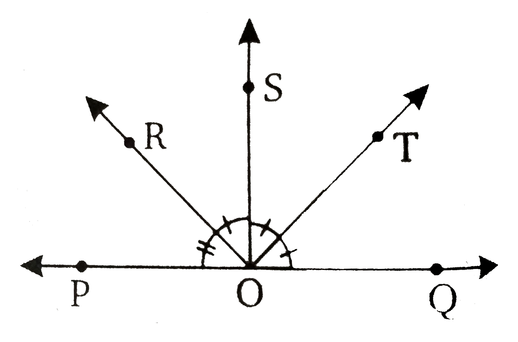 संलग्न चित्र में, किरण OS पर एक रेखा POQ पर है | किरण OR और किरण OT क्रमश : anglePOS और angleSOQ के कोण समद्विभाजक हैं यदि anglePOS=x, तो angleROT ज्ञात कीजिए |