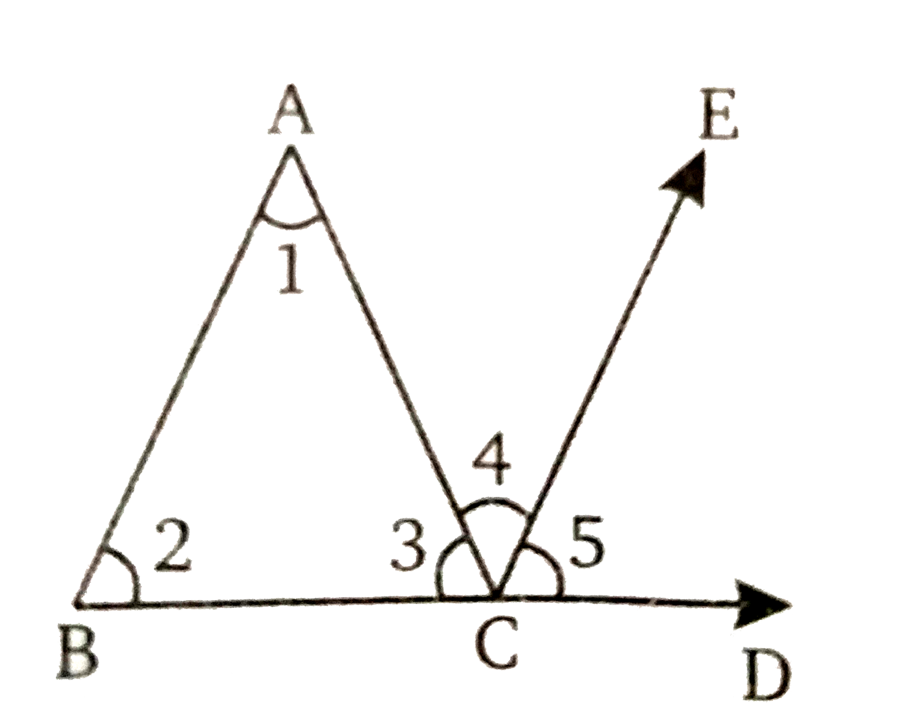 दिये गये चित्र में, Delta ABC  की भुजा BC  को आगे D  तक बढ़ाने पर एक रेखा BD  बनती है । रेखा CE,BAके समान्तर खींची गई है । त्रिभुज के कोणों के योगफल  सम्बन्धी प्रमेय का प्रयोग किए बिना सिद्ध करें कि  /ACD = /A + /B  तथा फिर निर्धारित करें कि  /A+ /B + /C = 180^(@)