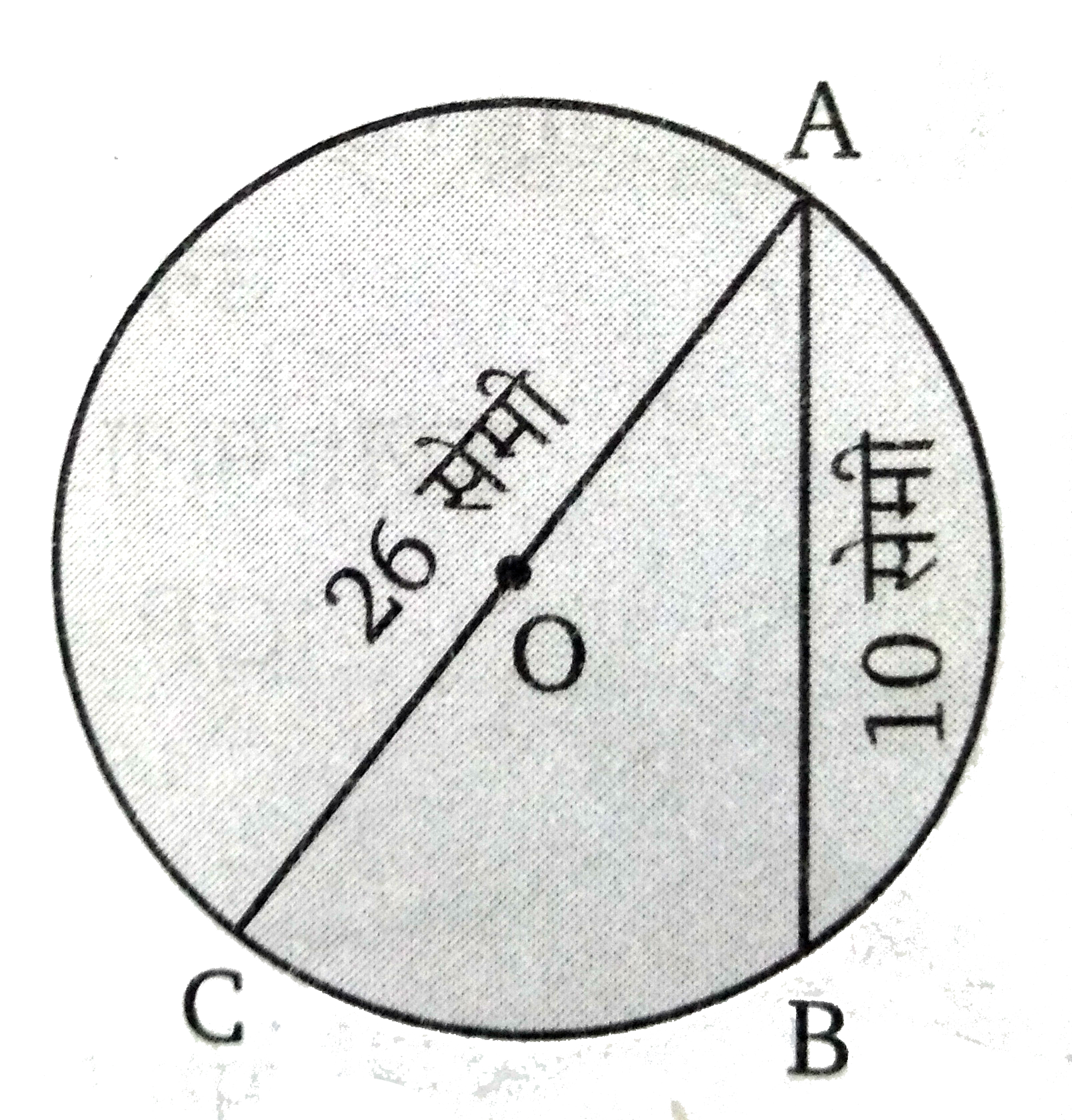 चित्र में O , वृत्त का केन्द्र, जीवा AB  = 10 सेमी तथा व्यास AC = 26 सेमी है। जीवा AB की वृत्त के केन्द्र से दूरी ज्ञात कीजिए।