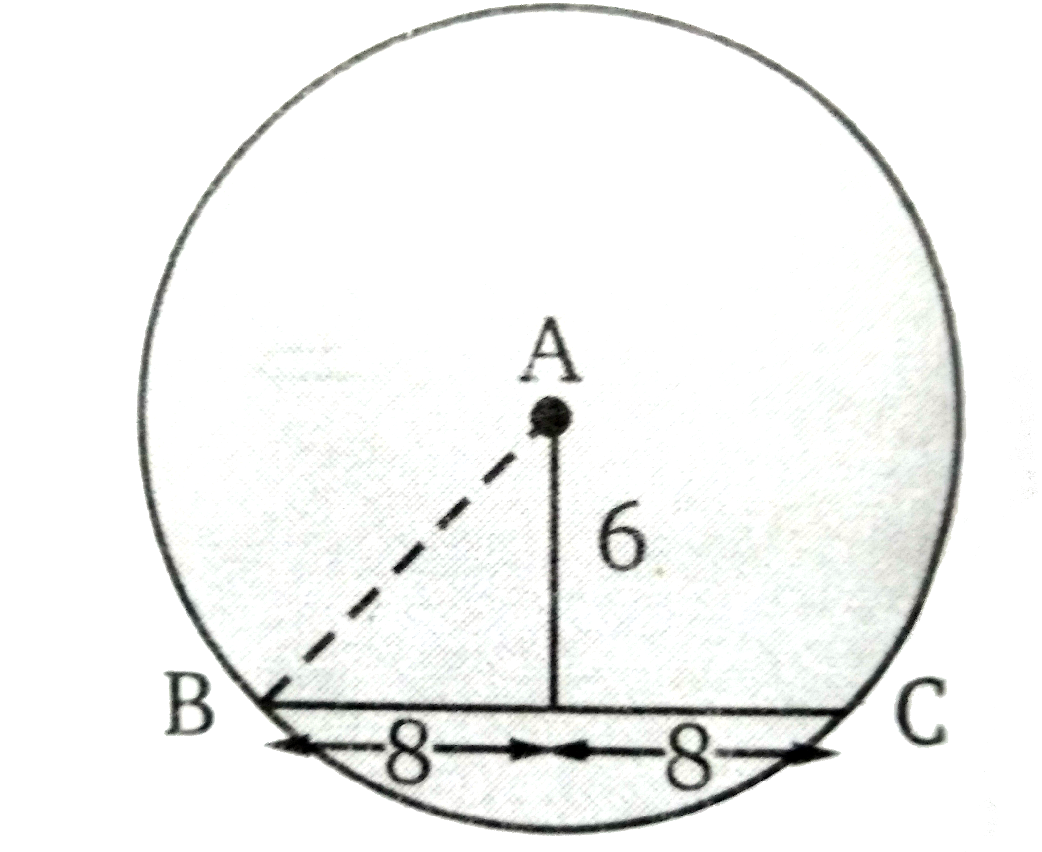 एक वृत्त की जीवा की लम्बाई 16 सेमी तथा वृत्त के केन्द्र से इसकी दूरी 6 सेमी है। तब वृत्त की त्रिज्या ज्ञात कीजिए।