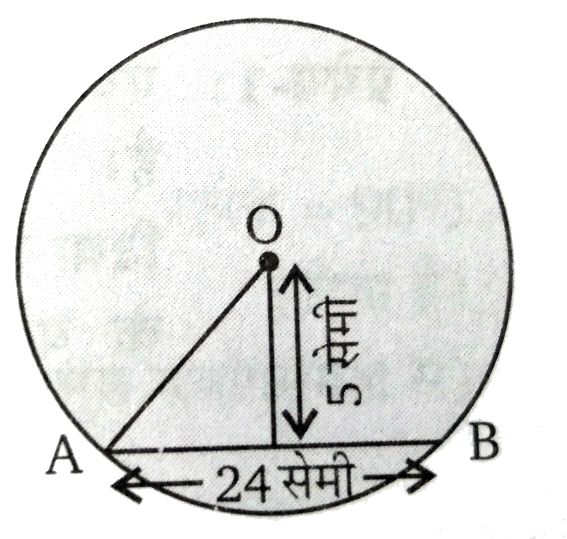 चित्र में O वृत्त का केन्द्र है तथा एक जीवा AB  = 24 सेमी है। जीवा की वृत्त के केन्द्र O से दूरी 5 सेमी है। तब वृत्त का व्यास ज्ञात कीजिए।