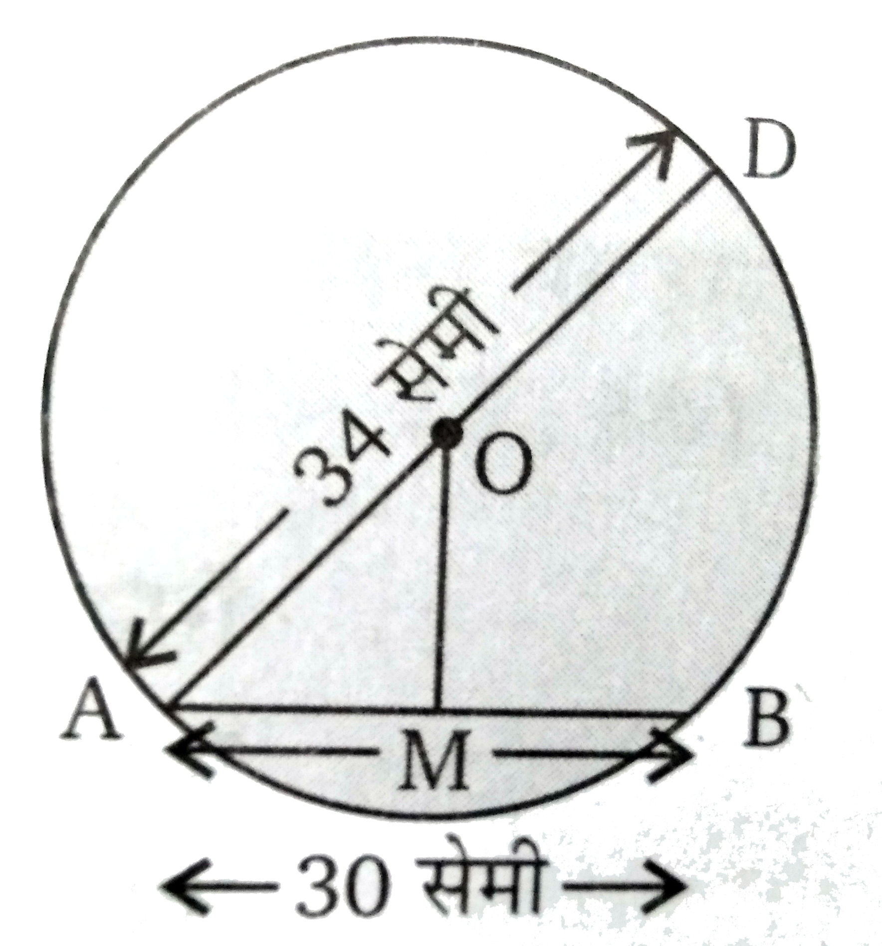 चित्र में O वृत्त का केन्द्र है तथा एक जीवा AB = 30 सेमी है तथा इसका व्यास AD = 34 सेमी है। जीवा AB की केन्द्र O से दूरी ज्ञात कीजिए।