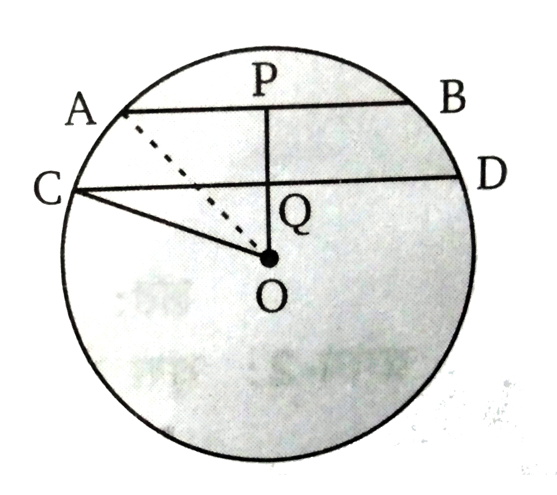 चित्र में, O वृत्त का केन्द्र, त्रिज्या 5 सेमी तथा OP bot AB , OQ bot CD  व AB ।। CD  AB = 6 सेमी, CD = 8 सेमी  है। PQ का मान ज्ञात कीजिए।