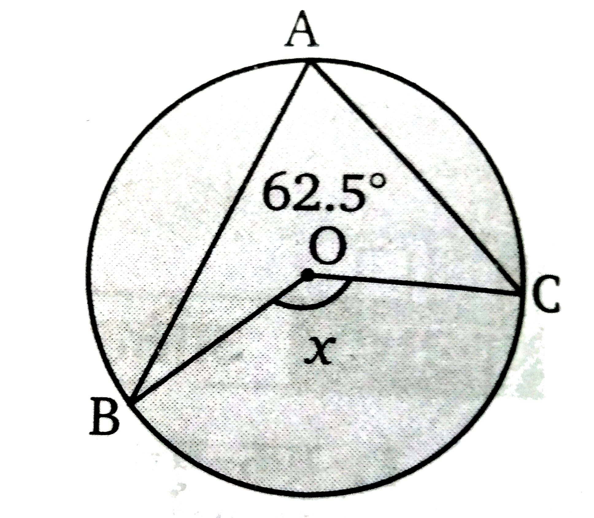 चित्र में, O वृत्त का केन्द्र है x का मान ज्ञात कीजिए।