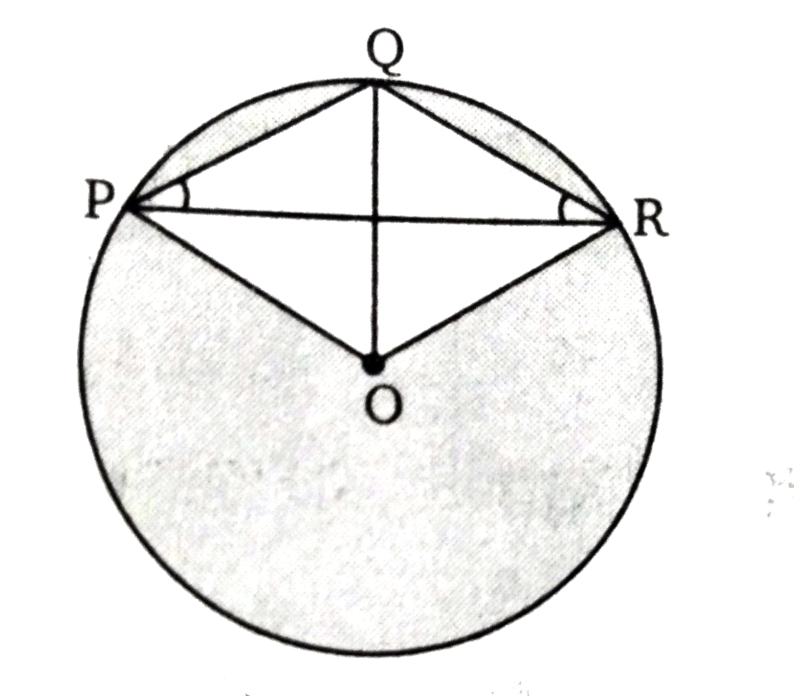 चित्र में , O वृत्त  का केन्द्र है तब सिद्ध कीजिए  कि angle POR = 2 (angle PRQ + angle QPR )
