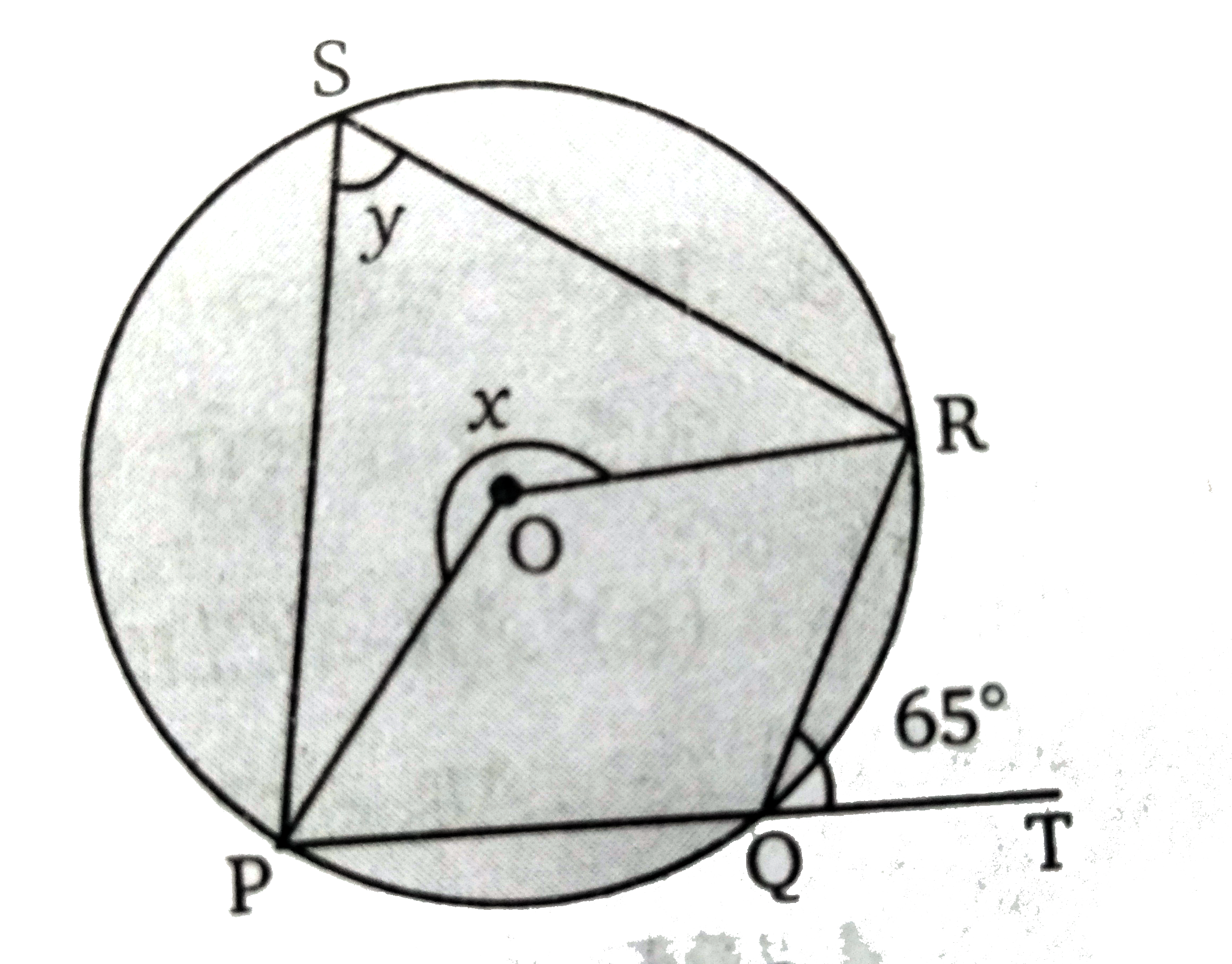 चित्र में,  O वृत्त का केन्द्र है, PQT एक सरल रेखा है। तथा angle RQT = 65 ^(@)  तब x  व  y  के मान ज्ञात कीजिए।