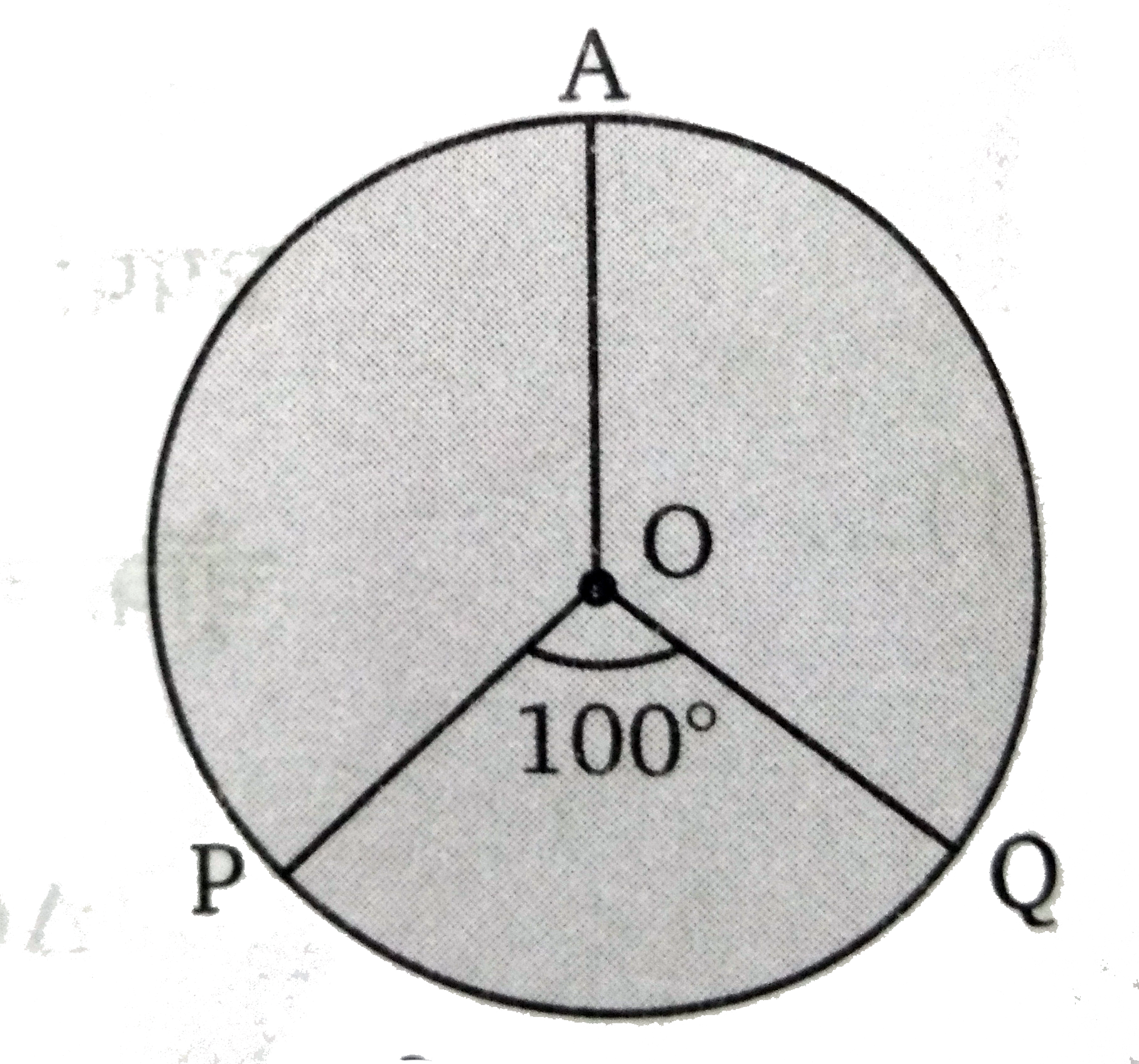 संलग्न चित्र में वृत्त  C (O , r ) की लघु चाप PQ की अंशमाप  100 ^(@ ) है, दीर्घ चाप की रेडियन माप ज्ञात कीजिए ।