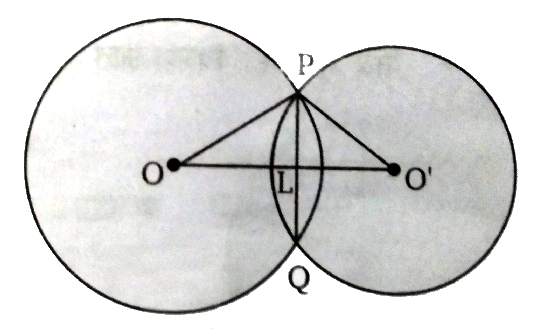 10 सेमी तथा 8 सेमी त्रिज्या वाले दो वृत्त प्रतिच्छेद  करते है। इनकी उभयनिष्ठ  जीवा 12 सेमी है। उनके केंद्रों के बीच की दूरी ज्ञात कीजिए।