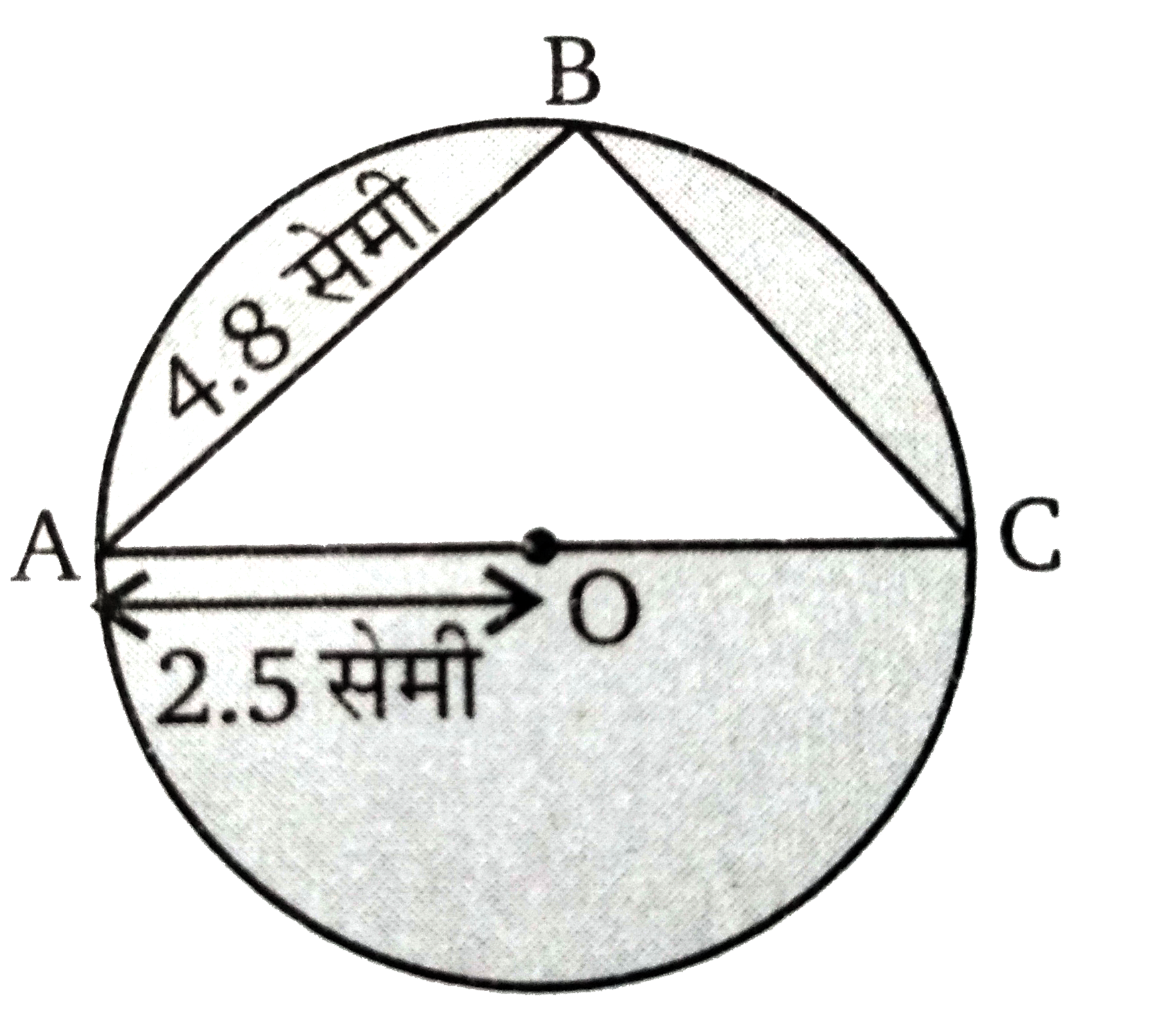 चित्र में वृत्त  का केन्द्र O है तथा त्रिज्या OA = 2.5 सेमी । तब BC का मान ज्ञात कीजिए।