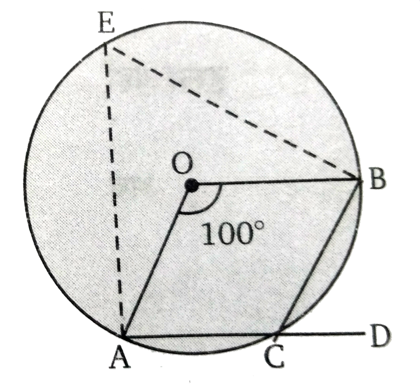 चित्र में O , वृत्त का केन्द्र है यदि angle AOB =  100 ^(@)  तब  angle BCD   का मान ज्ञात कीजिए।