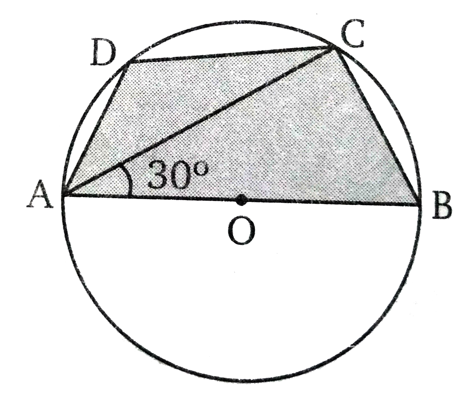 चित्र में ABCD एक चक्रीय चतुर्भुज है तथा  वृत्त  का केन्द्र O है। AB वृत्त  का व्यास है। यदि  angle BAC = 30 ^(@) तो angle ADC  का मान ज्ञात कीजिए।
