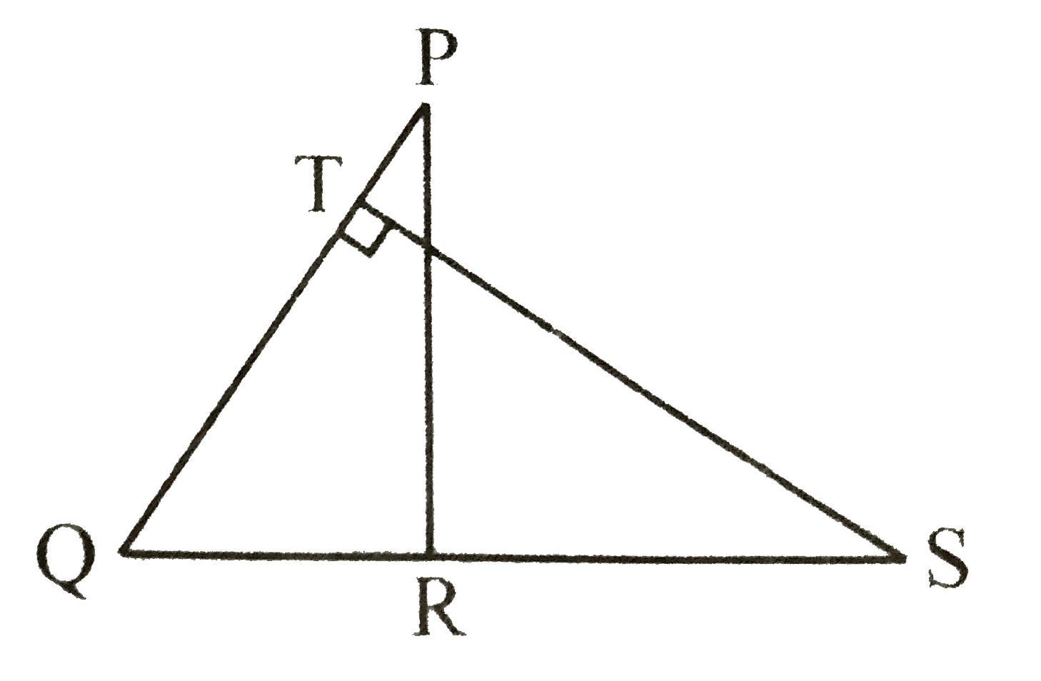 दी गई आकृति (चित्र 7.145) में, PQR तथा QST दो समकोण त्रिभुज है जिनके क्रमशः angleR तथा angleT समकोण है तो सिद्ध कीजिए कि QR xx QS = QP xx QT