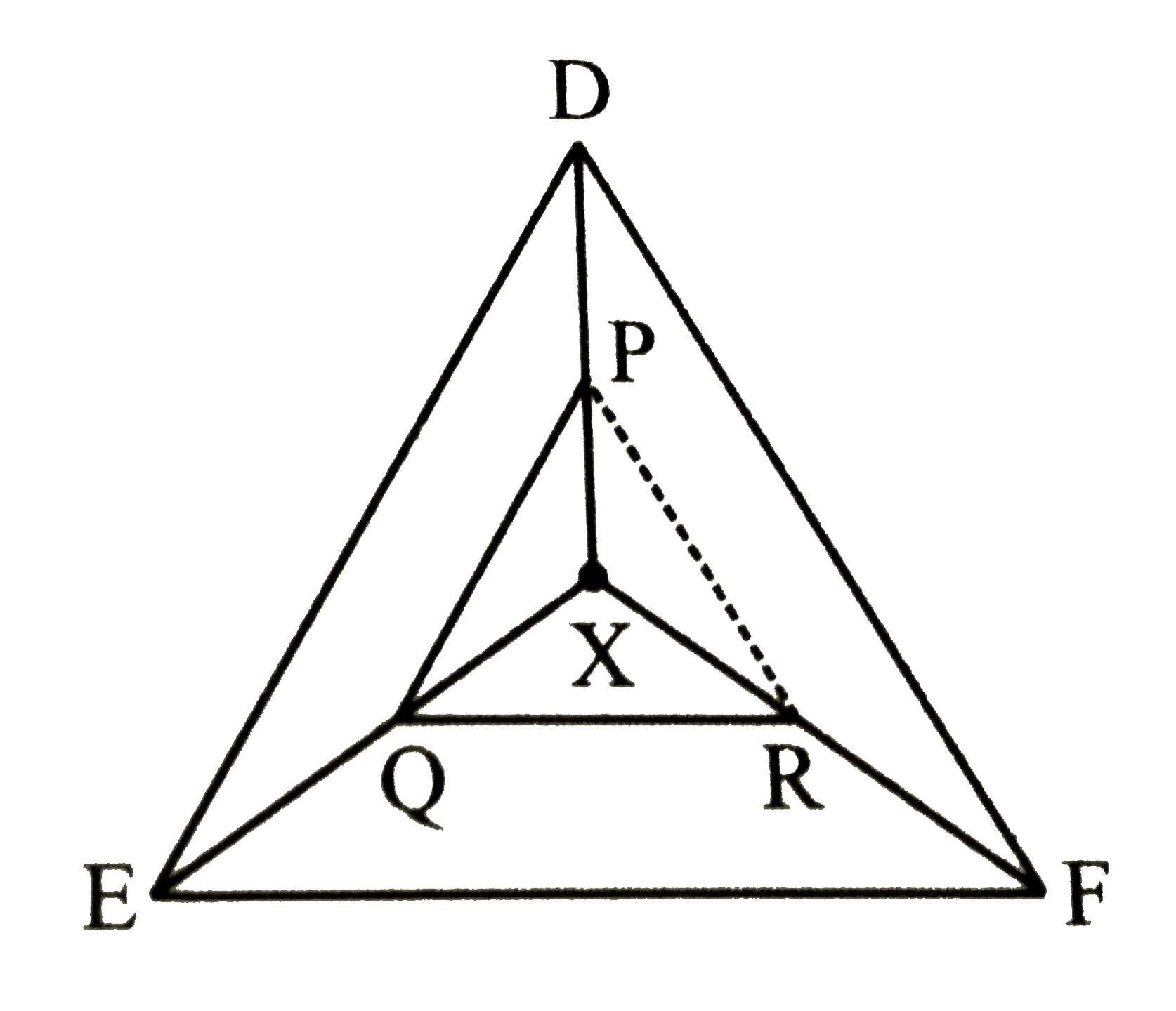 triangleDEF में कोई बिंदु X है जिसे शीर्ष D,E तथा F से मिलाया गया है । DX पर कोई P लेकर, PQ।।DE खींचा गया है, जो XE से Q पर मिलती है तथा QR।।EF जो XF से R  मिलती है । सिद्ध कीजिए कि PR।।DF