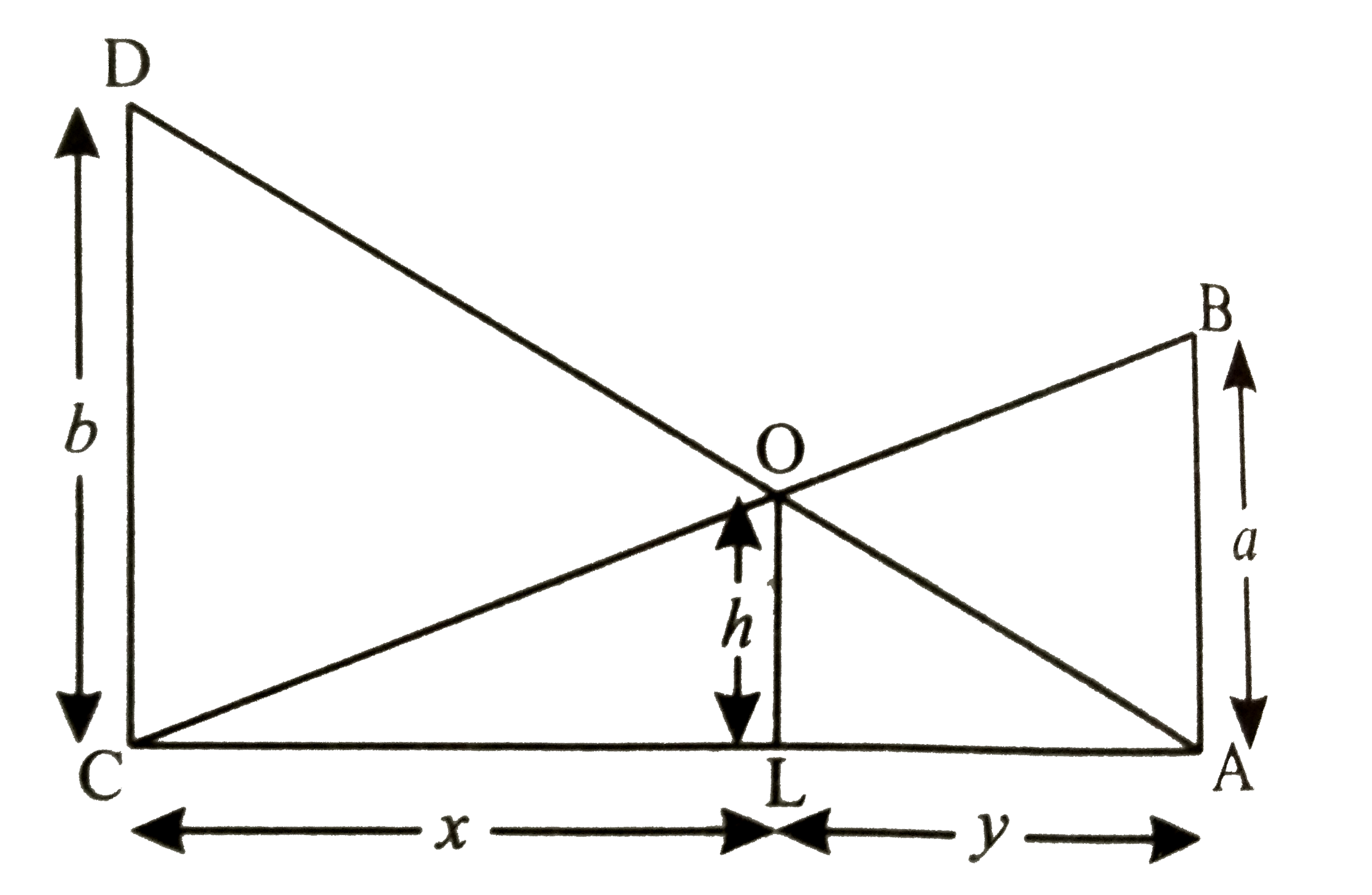 a व b मीटर ऊँचाई के तथा p मीटर की दुरी पर स्थित दो खम्बे है | सिद्ध कीजिए कि दोनों खम्बो के शीर्षो को मिलाने वाली रेखा के प्रतिच्छेद बिंदु की ऊँचाई (ab)/(a + b) मीटर होगी |