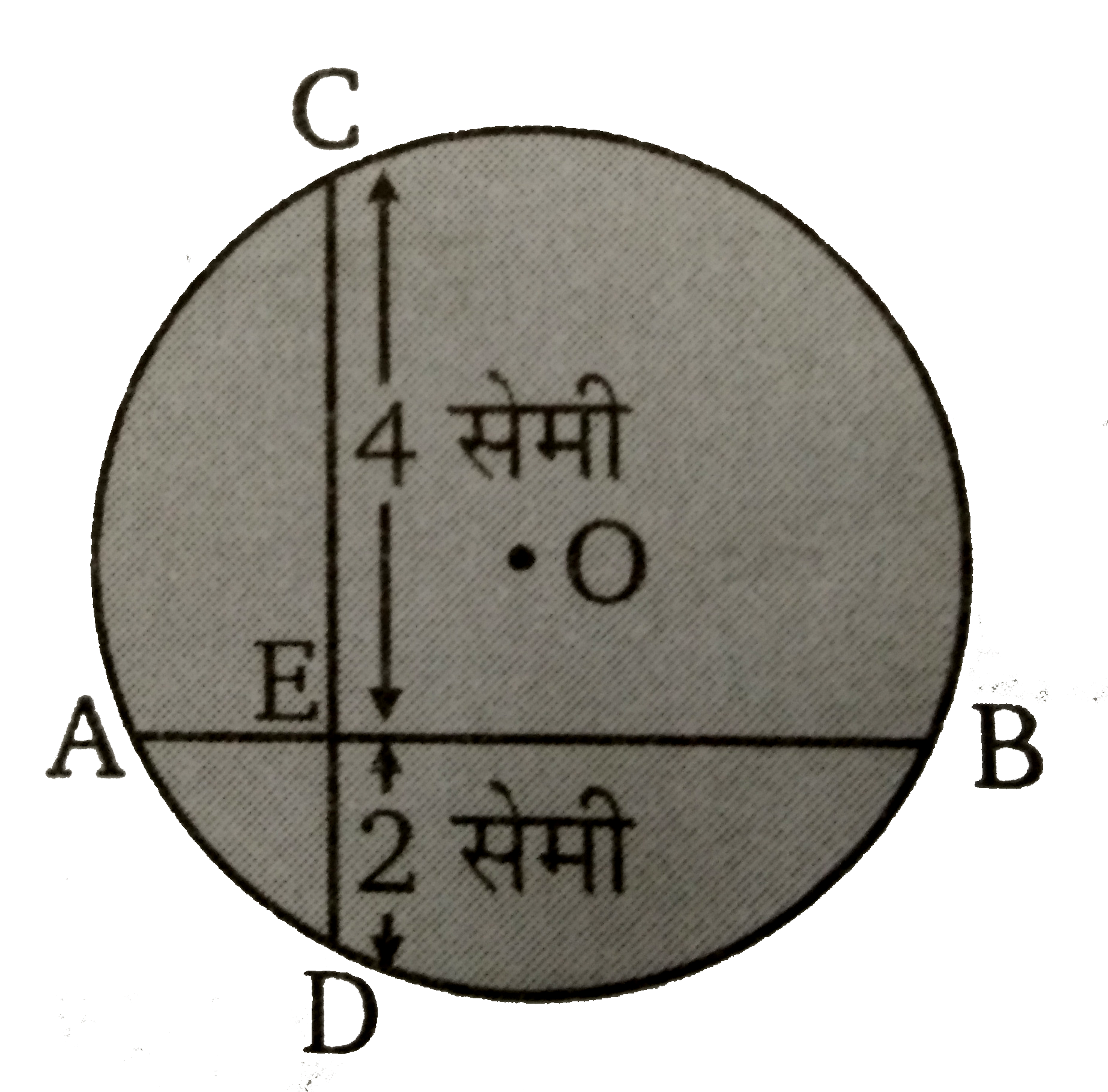 चित्र में, O  वृत्त का केन्द्र है। जिसकी दो जीवाएँ AB  व  CD परस्पर बिंदु  E पर प्रतिच्छेद करती है। यदि  CE = 4 सेमी  तथा  EB = 6 सेमी है तब AE : EB  का मान ज्ञात कीजिये ।