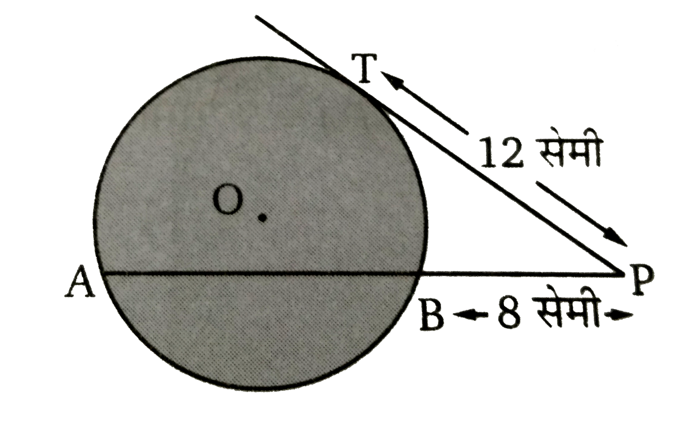चित्र में PT  एक स्पर्शी  है। यदि PT = 12  सेमी तथा PB = 8  सेमी तब जीवा  की लम्बाई ज्ञात कीजिए ।