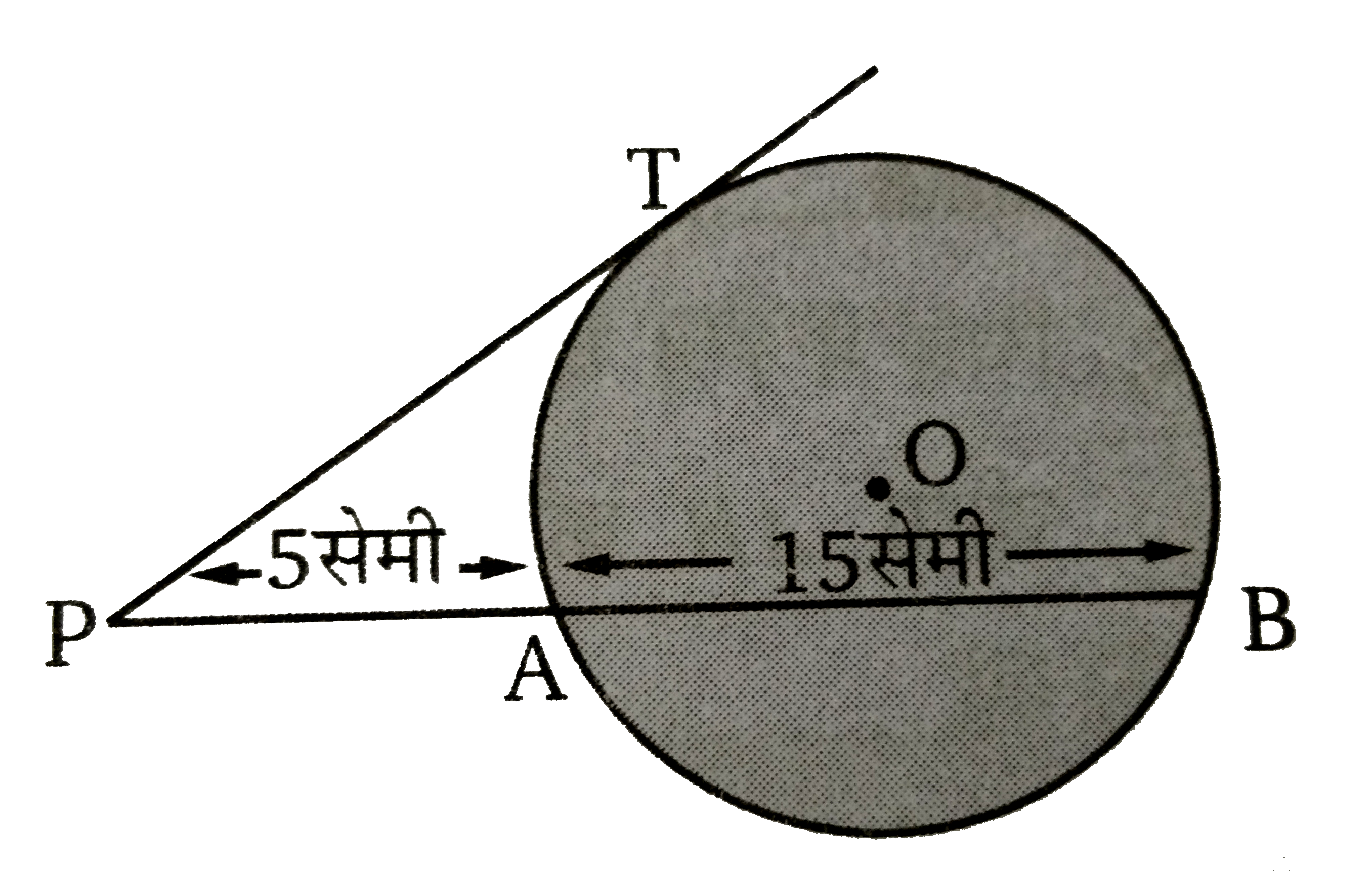 चित्र में, PAB  वृत्त की एक छेदक रेखा है तथा PT  वृत्त की स्पर्शी है। यदि PA = 5  सेमी, AB = 15  सेमी तब PT की लम्बाई क्या होगी?