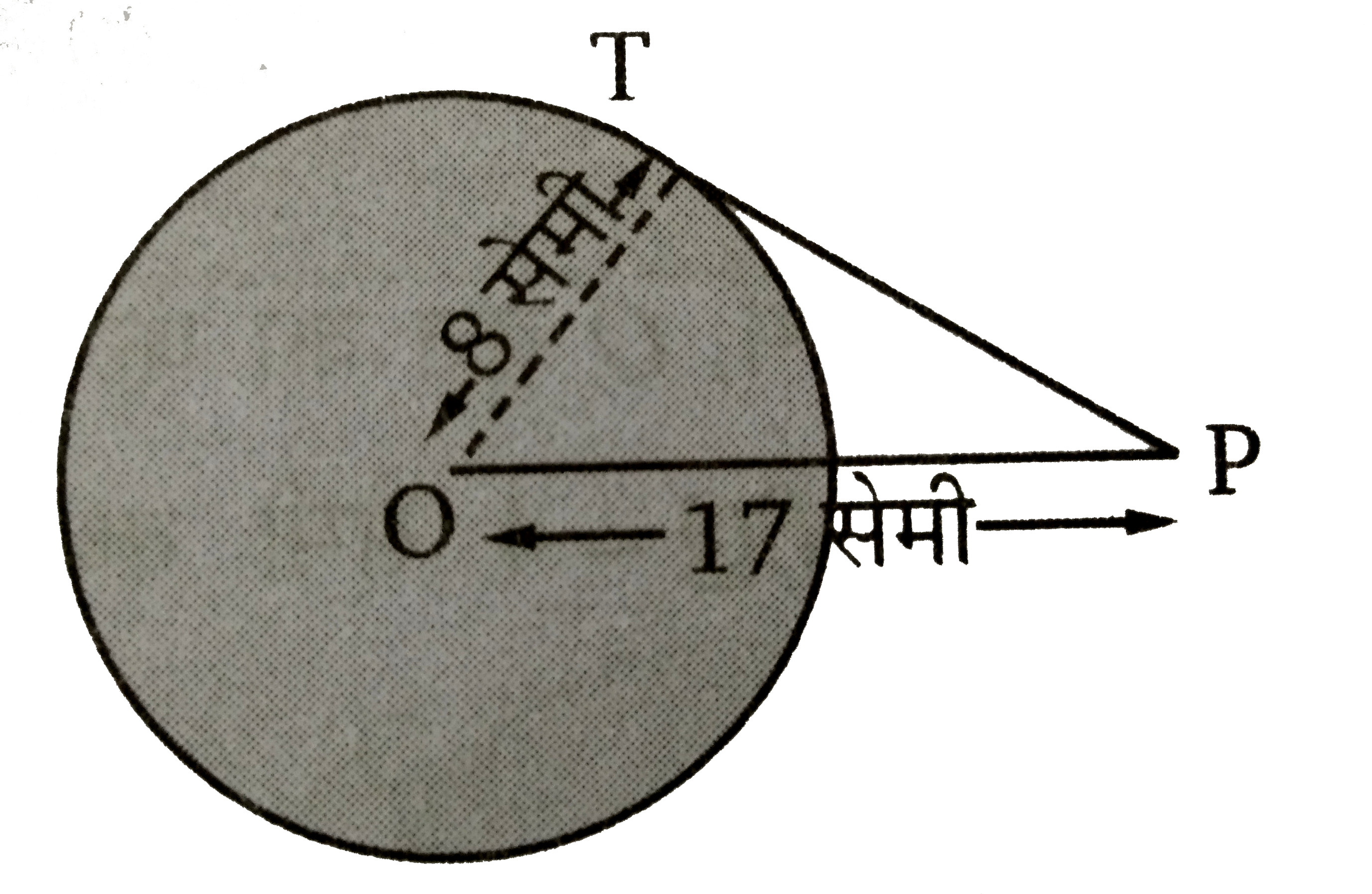 चित्र में PT, O  केन्द्र वाले वृत्त की स्पर्शी है। यदि OP = 17  सेमी तथा OT = 8  सेमी तब स्पर्शी PT  की लम्बाई ज्ञात कीजिए ।
