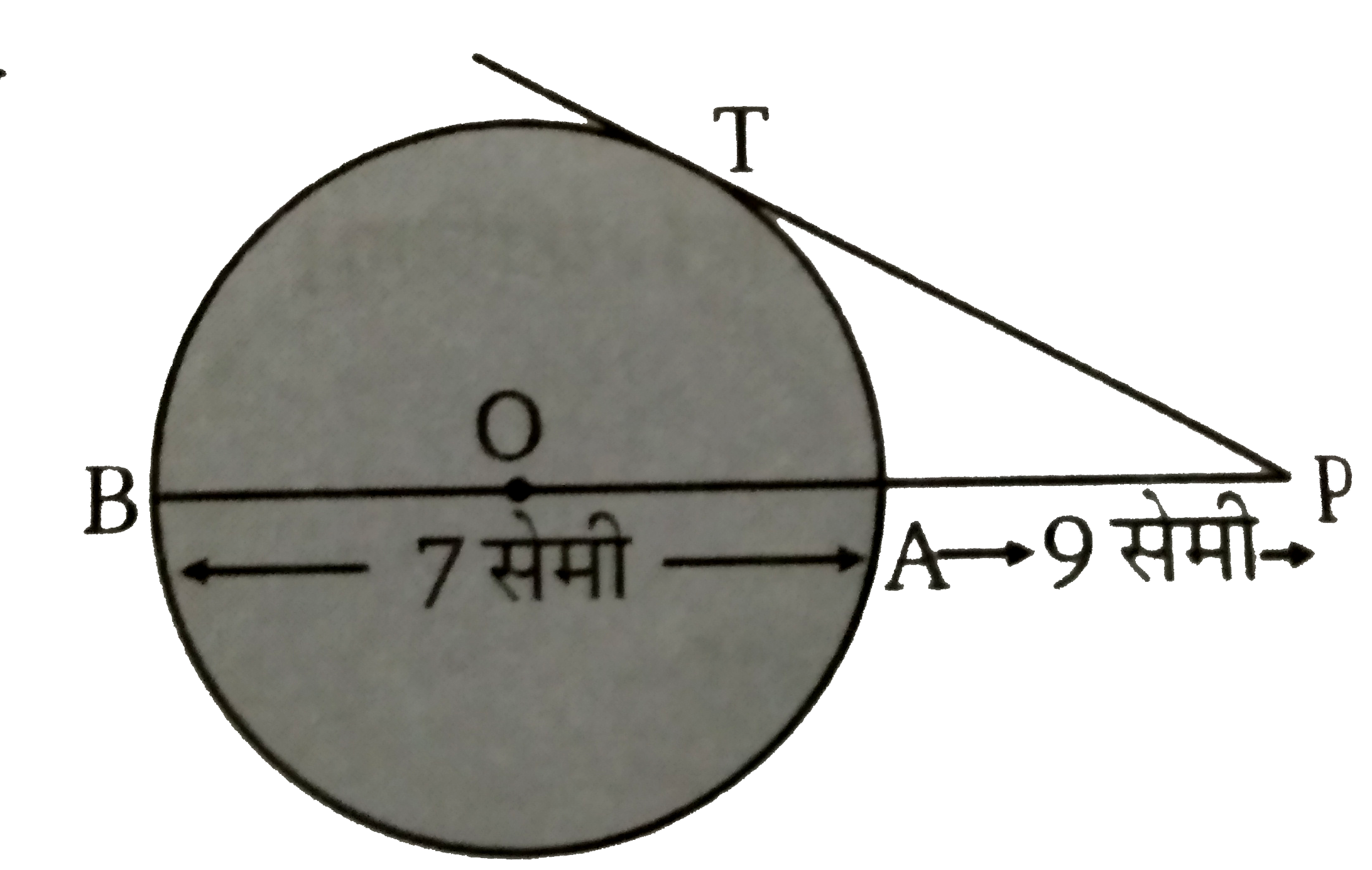 चित्र में किसी वृत्त के बिन्दु T  पर स्पर्शी PT  है तथा PAB  वृत्त की एक छेदक रेखा है। यदि PA = 9  सेमी तथा AB = 7  सेमी तब PT  की माप ज्ञात कीजिए ।