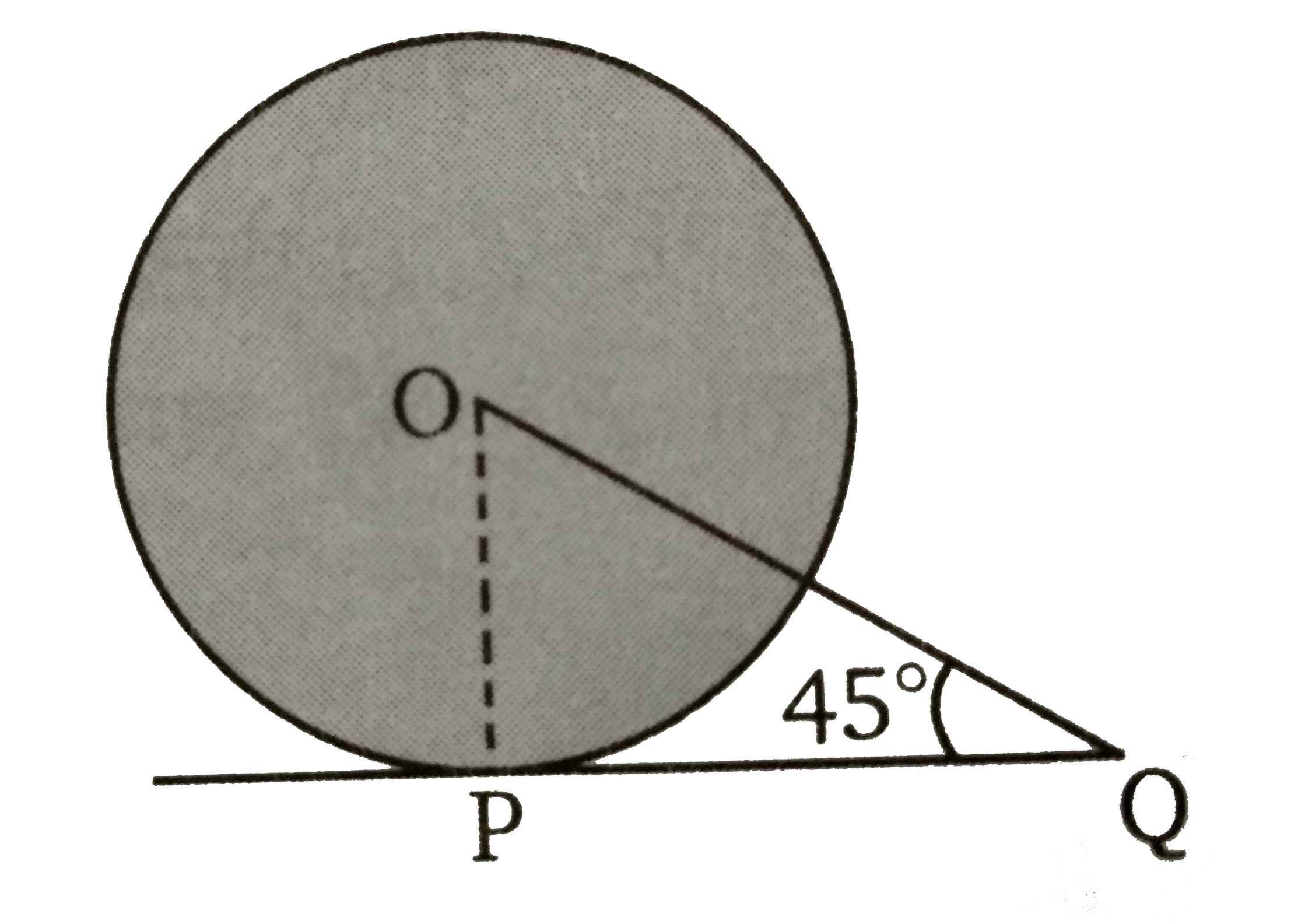 चित्र में, O  वृत्त का केन्द्र है। बिन्दु Q  से वृत्त के बिन्दु P पर स्पर्शी PQ  इस प्रकार है कि PQ = 4 सेमी तथा anglePQO = 45^(@) | वृत्त कि त्रिज्या ज्ञात कीजिए ।
