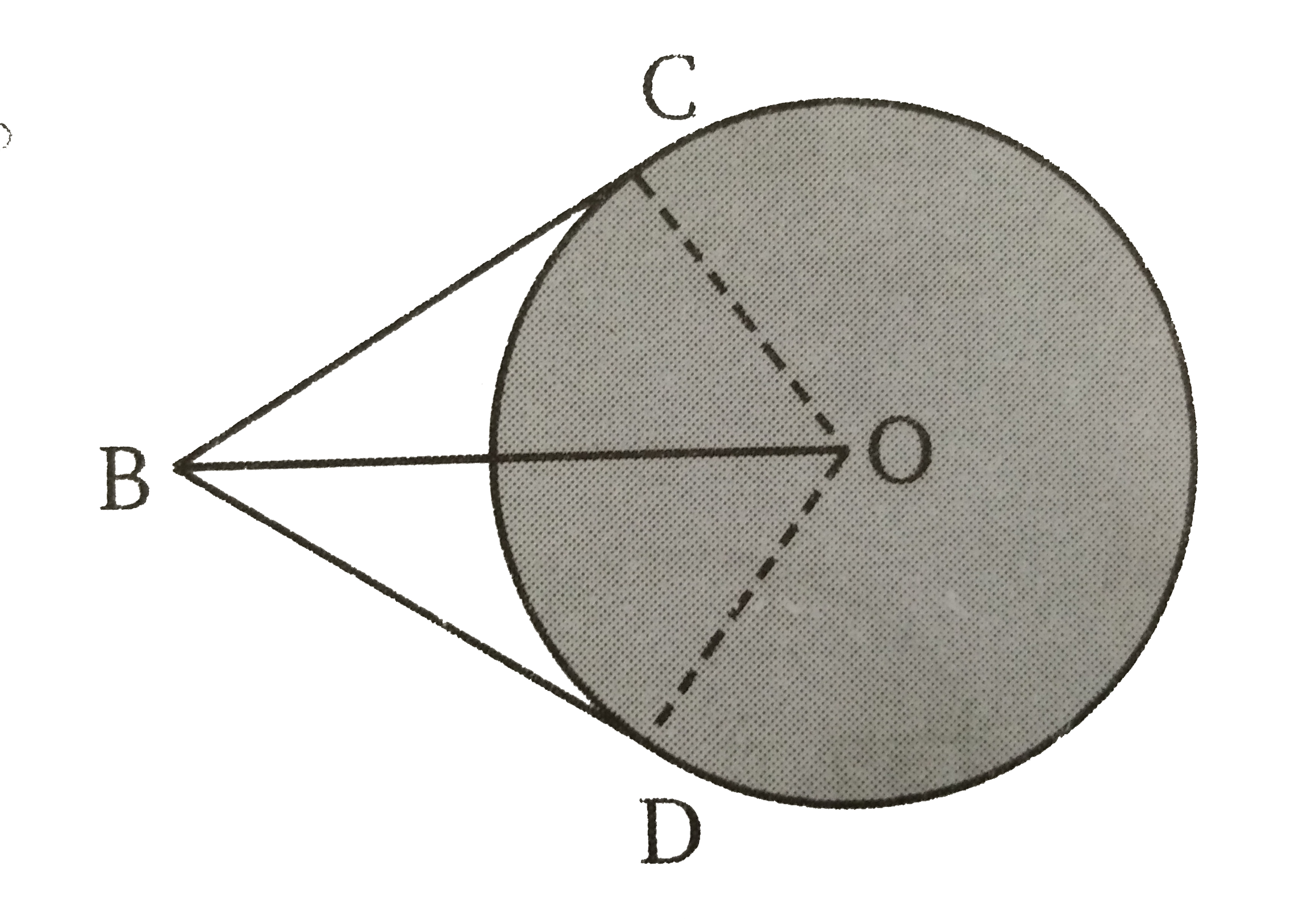 O केन्द्र वाले वृत्त पर दो स्पर्श रेखाखण्ड BC  व  BD इस प्रकार हैं कि  angle CBD = 120^(@) है । सिद्ध कीजिए कि  OB = 2BC