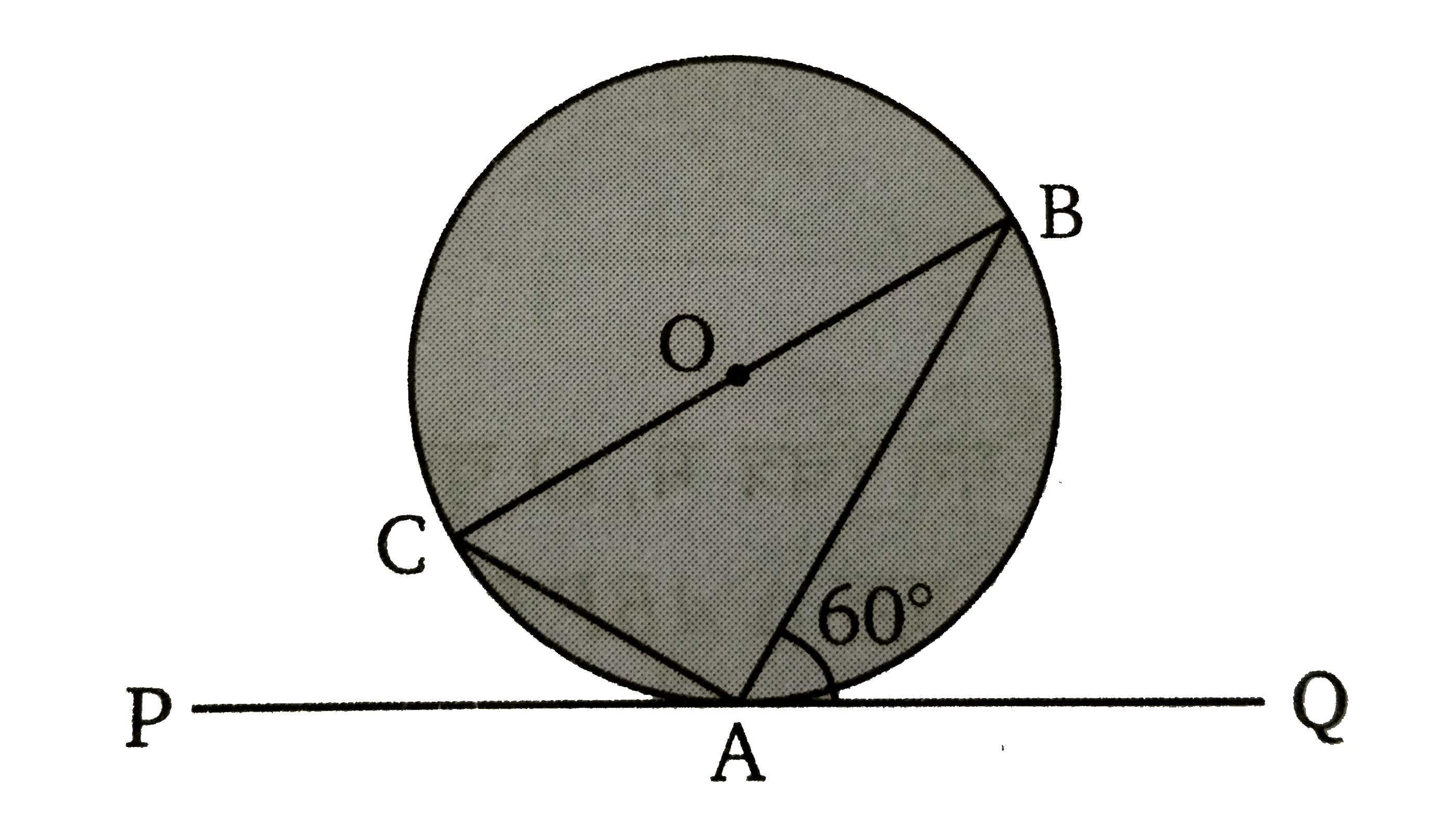 दिये गए चित्र में O केन्द्र वाले एक वृत्त के बिन्दु A पर PAQ एक स्पर्शी है तथा angle BAQ = 60^(@)  तब angleABC का मान ज्ञात कीजिए ।