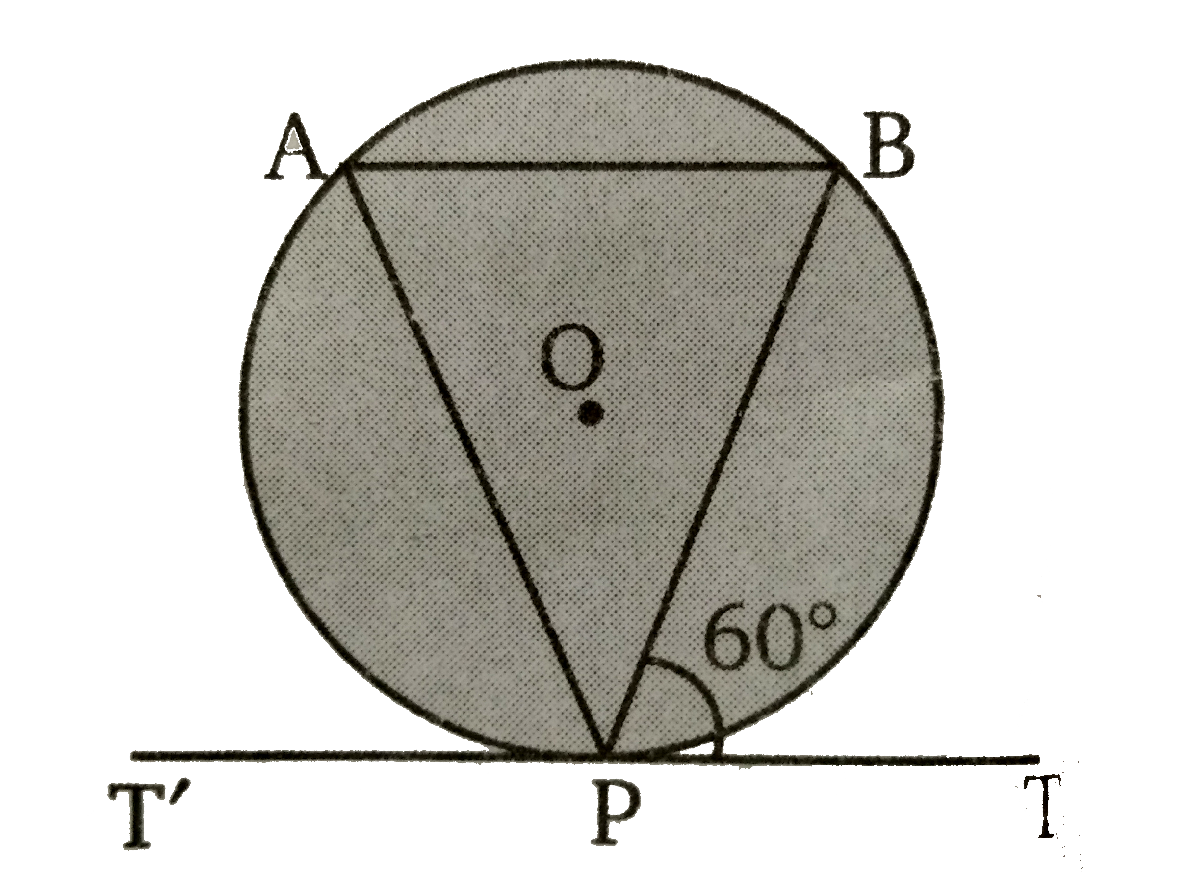 दिये गए चित्र में, O  वृत्त का केन्द्र है तथा वृत्त के बिन्दु P पर T'PT  एक स्पर्शी है। इसके अन्दर एक triangleABP  खींचा गया है। यदि angle BPT = 60^(@)  तब angle BAP का मान ज्ञात कीजिए ।