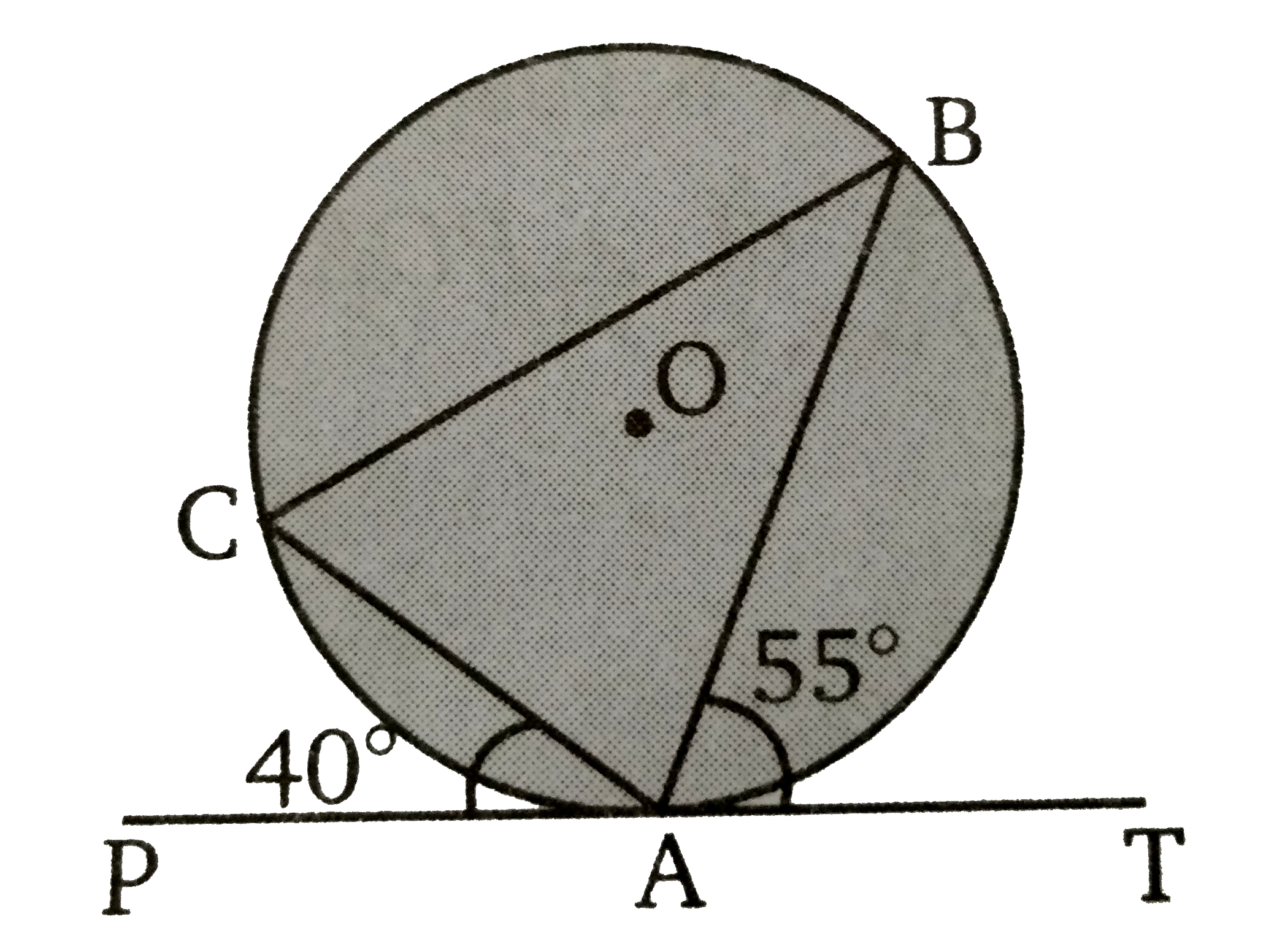 दिये गये चित्र में, एक रेखा PAT  वृत्त को बिन्दु A पर स्पर्श करती है। यदि anglePAC = 40^(@)  तथा angle BAT = 55^(@)  तब  angle CAB का मान ज्ञात कीजिए ।
