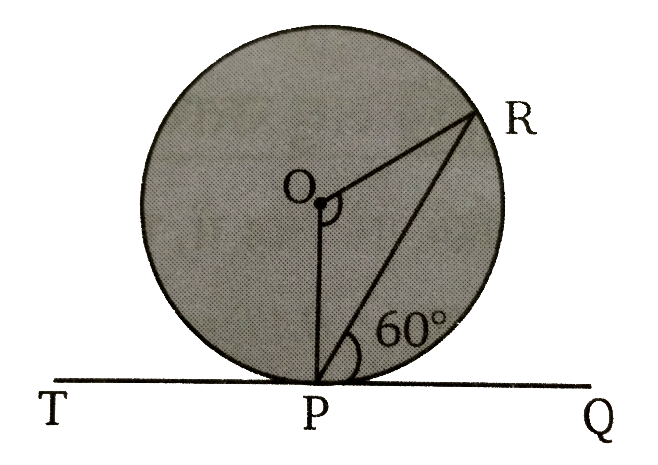 चित्र में,  O  वृत्त का केन्द्र है और TPQ  इसकी स्पर्श रेखा है। यदि angle RPQ = 60^(@)   है तो  anglePOR  का मान ज्ञात कीजिए ।