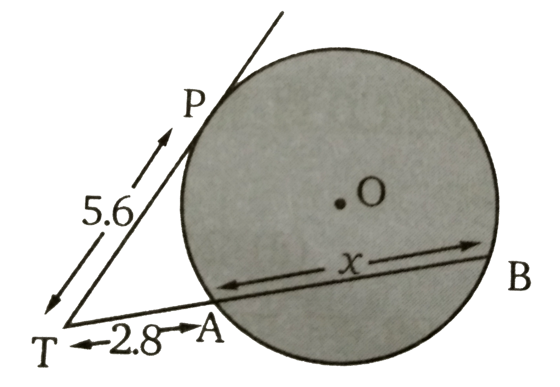 दिये गये चित्र में TAB, O  केंद्र वाले वृत्त की छेदक रेखा है तथा वृत्त के बिन्दु P  पर TP  एक स्पर्शी है। यदि TP = 5.6  सेमी तथा TA = 2.8  सेमी हो तब जीवा AB  की माप ज्ञात कीजिए ।