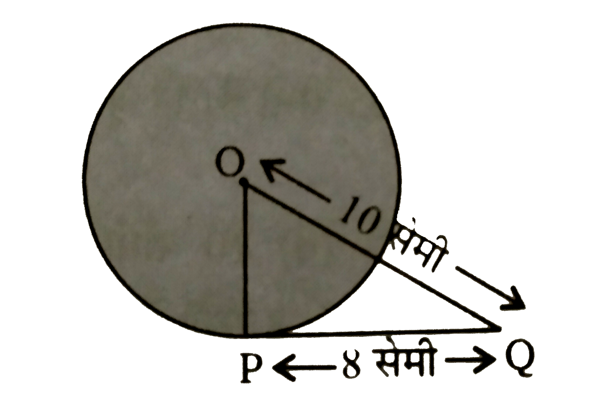 दिये गये चिंत्र में,  O वृत्त का केंद्र है तथा PQ  वृत्त के बिन्दु P पर स्पर्शी है। यदि PQ = 8  सेमी तथा OQ = 10  सेमी हो तो वृत्त की त्रिज्या ज्ञात कीजिए ।