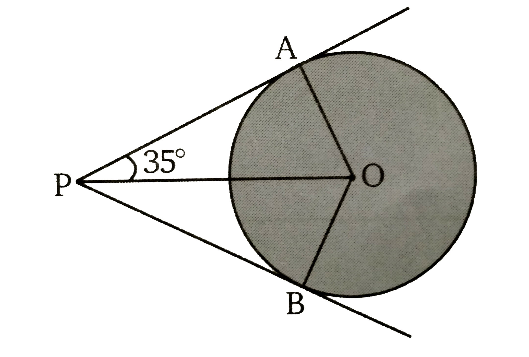 दिये गये चित्र में PA  व PB  वृत्त की दो स्पर्शियाँ हैं। यदि angle OPA = 35^(@)  तब angle AOB  की माप ज्ञात कीजिए ।