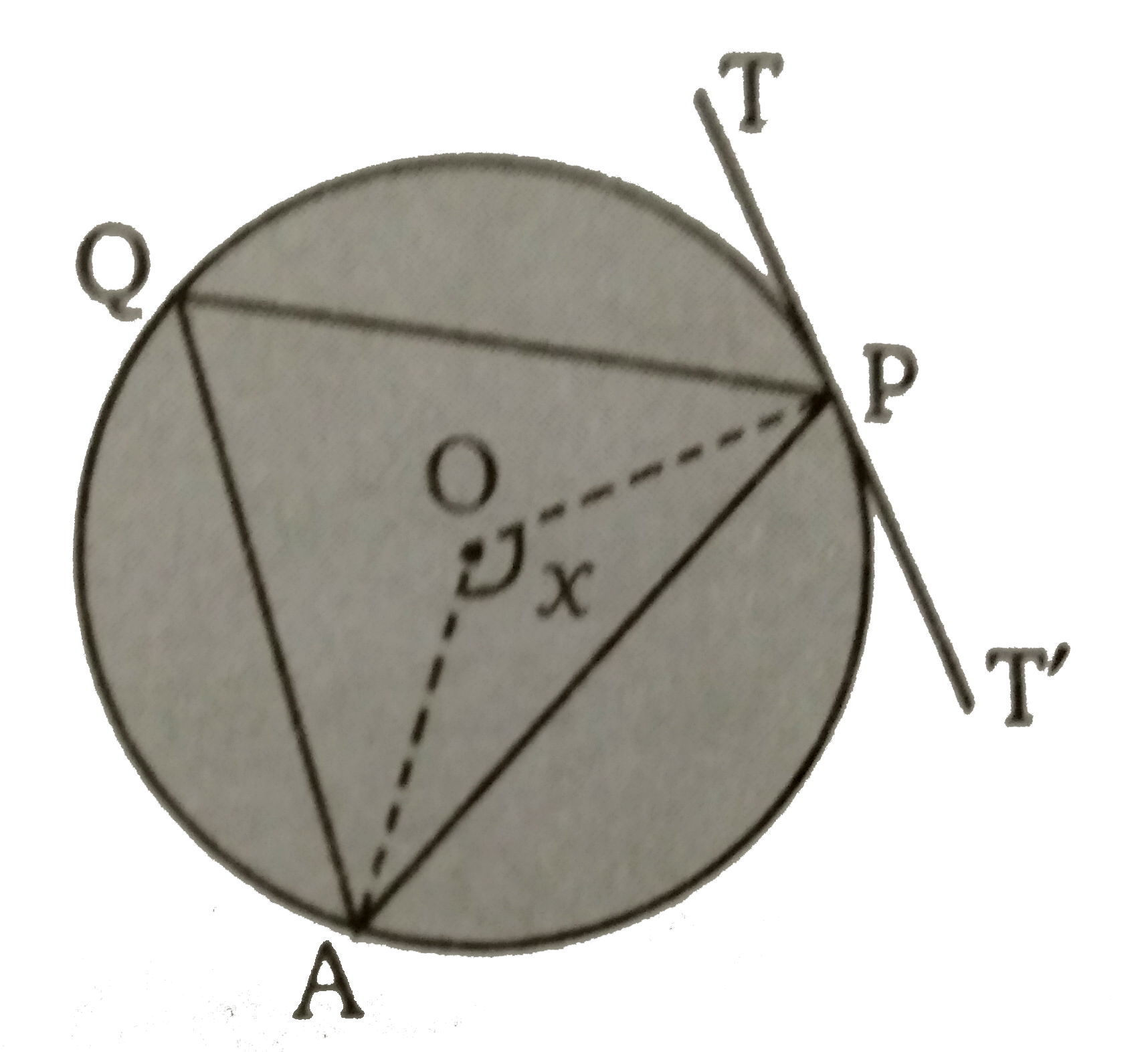 दिये गये चित्र में, O  केंद्र वाले वृत्त के किसी बिन्दु P  पर एक स्पर्शी  TPT'  है। यदि angleAPT = 65^(@)  तथा  anglePOA = x^(@)  तब x  का मान ज्ञात कीजिए ।