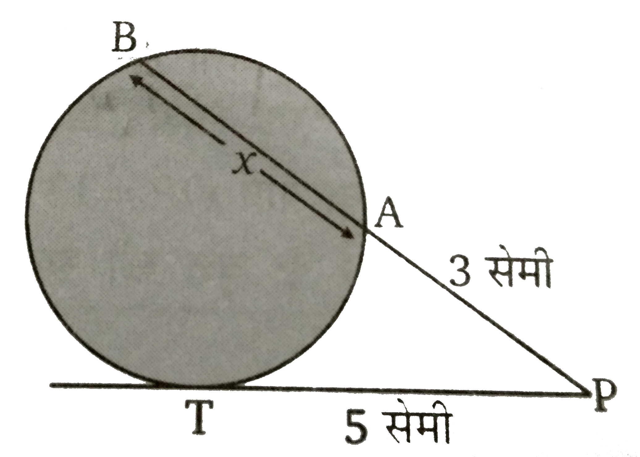 चित्र  में PAB  एक छेदक रेखा तथा PT  एक स्पर्श रेखा हैं तब x  की लम्बाई ज्ञात कीजिए ।