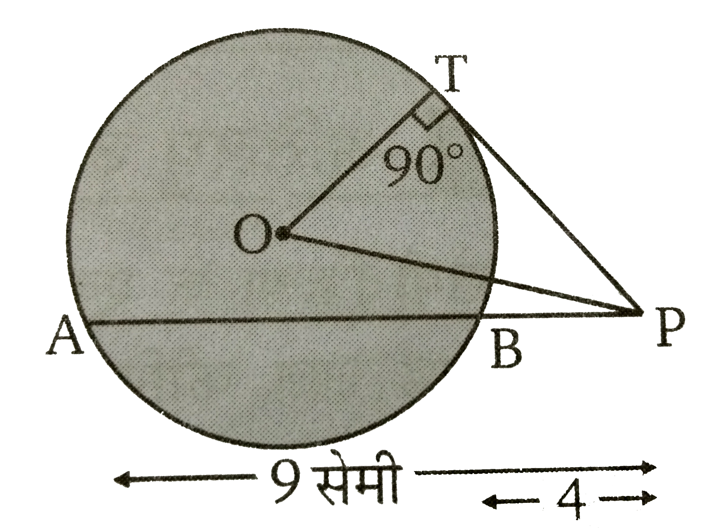 चित्र  में O  वृत्त का केंद्र है, PBA  वृत्त की छेदक रेखा तथा PT  वृत्त की स्पर्श रेखा है। यदि PB = 4  सेमी तथा  PA = 9  सेमी है तो PT  की लम्बाई ज्ञात कीजिए ।