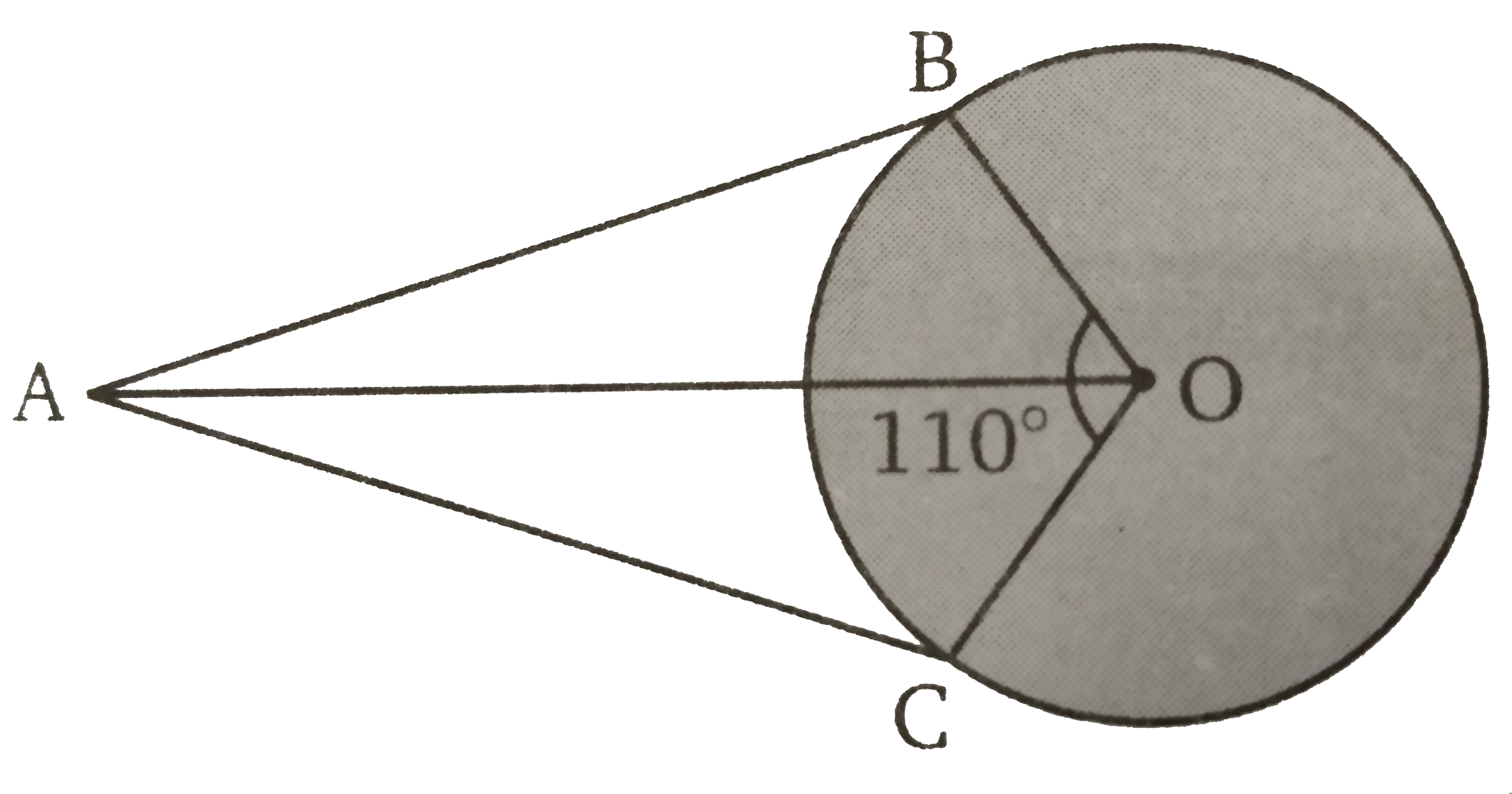 संलग्न  चित्र में O  वृत्त का केंद्र है। यदि angle BOC = 110^(@)  और AB  तथा AC  वृत्त की स्पर्श रेखाएँ हैं तो angle OAB  की माप ज्ञात कीजिए ।