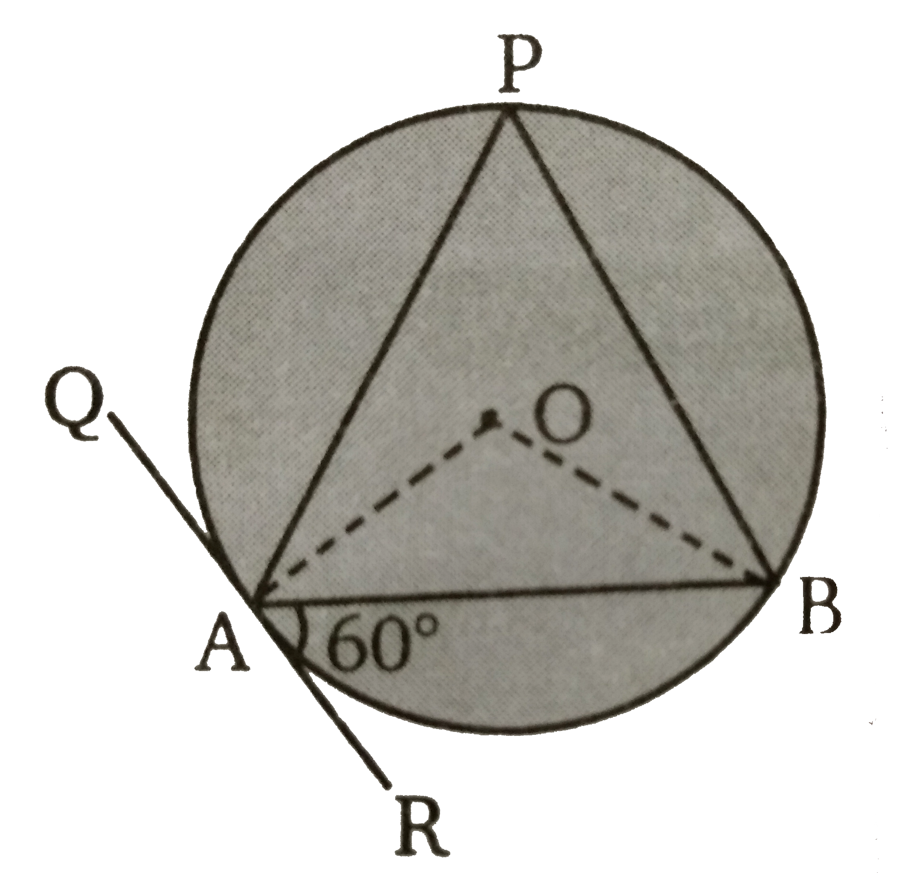 संलग्न चित्र में O  वृत्त का केंद्र है। QAR, A  पर स्पर्शी है। AB  वृत्त की जीवा है। यदि angle BAR = 60^(@)  तब angle AOB  व angle OBA  के मान ज्ञात कीजिए ।
