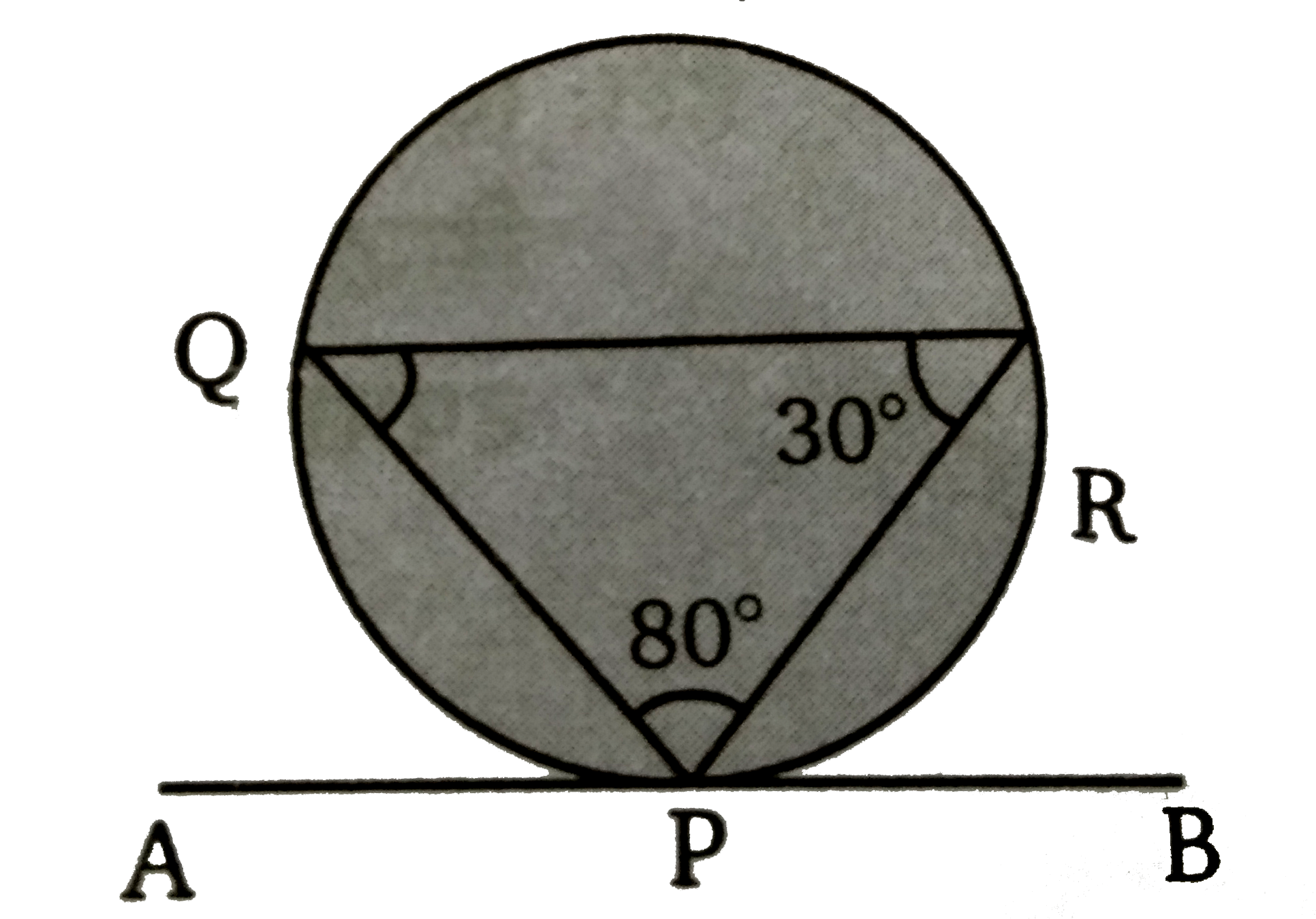 चित्र में वृत्त के बिन्दु  P  पर AB  स्पर्शी  है । यदि angle QPR = 80^(@)  व angle PRQ = 30^(@)  तब angle RPB  का मान ज्ञात कीजिए।