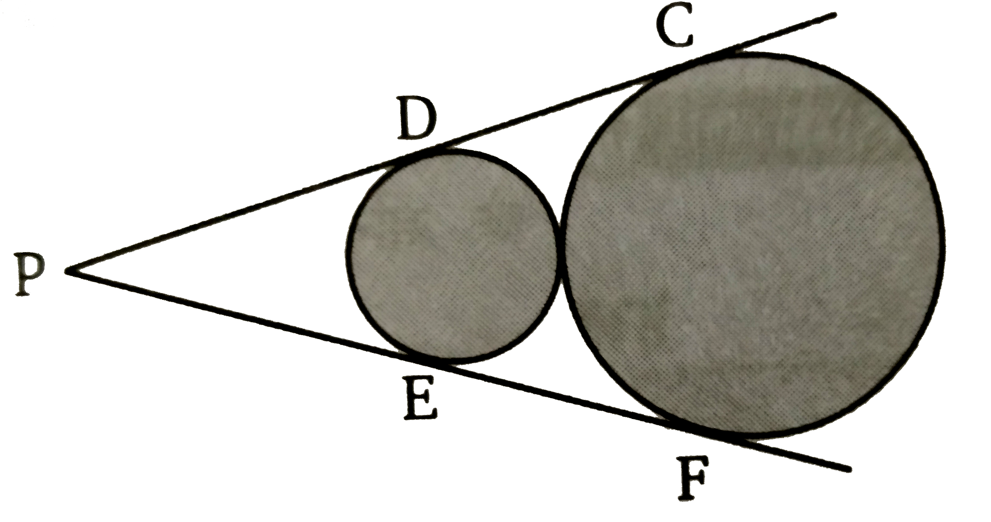 दिये गये चित्र में,  बाह्य स्पर्श करने वाले दो व्रियन कि उभयनिष्ठ अनुस्पर्शी रेखाएँ PDC  तथा  PEF खींची गई है। जो वृतों को क्रमशः D  व C तथा E  व F  पर काटती है। सिद्ध कीजिए कि   DC = EF