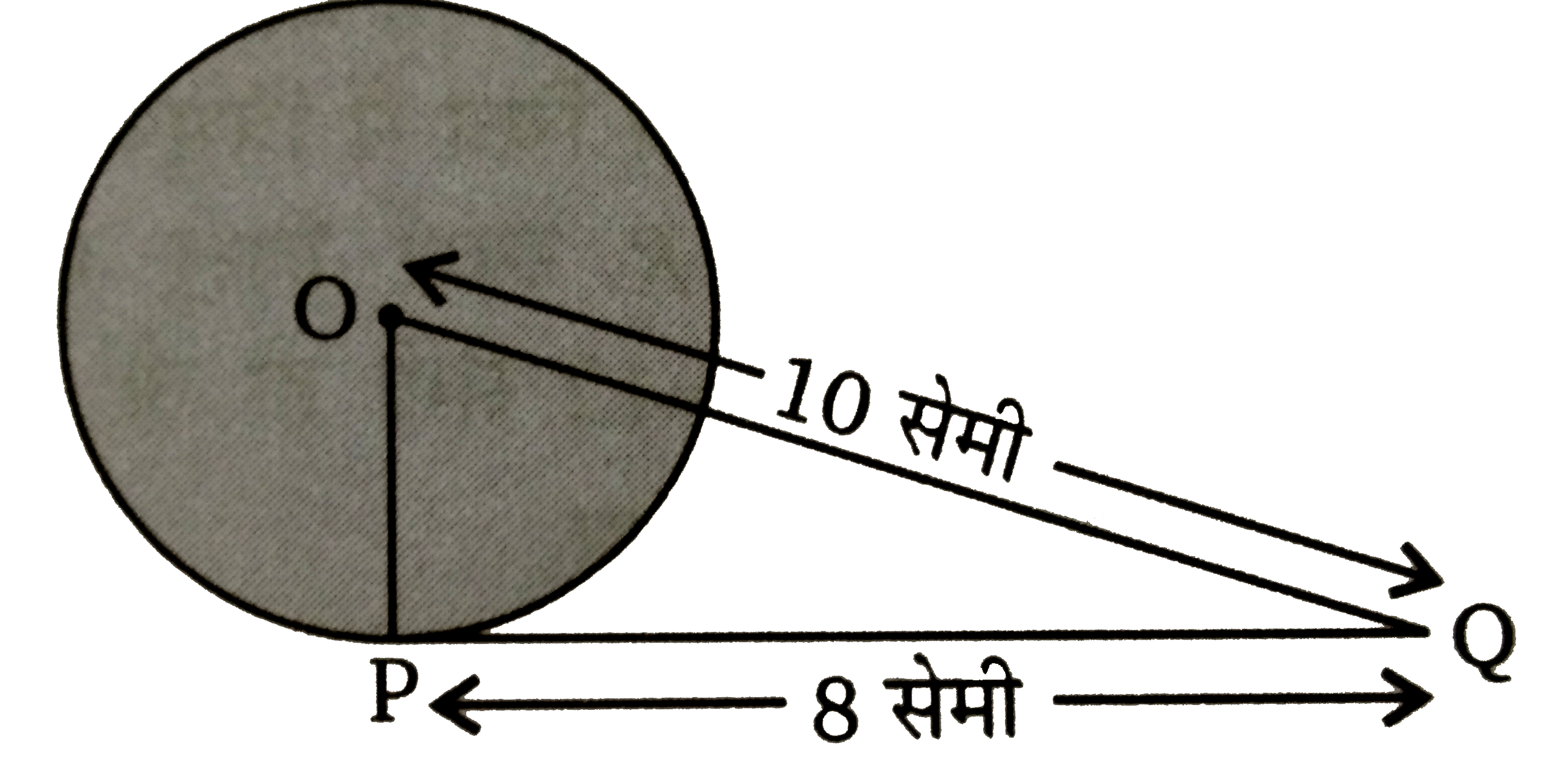 चित्र में,  O  वृत्त का केंद्र है। और किसी बिन्दु P  पर PQ  वृत्त की  स्पर्श रेखा है। यदि PQ = 8  सेमी  तथा OQ = 10  सेमी हो तो वृत्त की त्रिज्या ज्ञात कीजिए ।