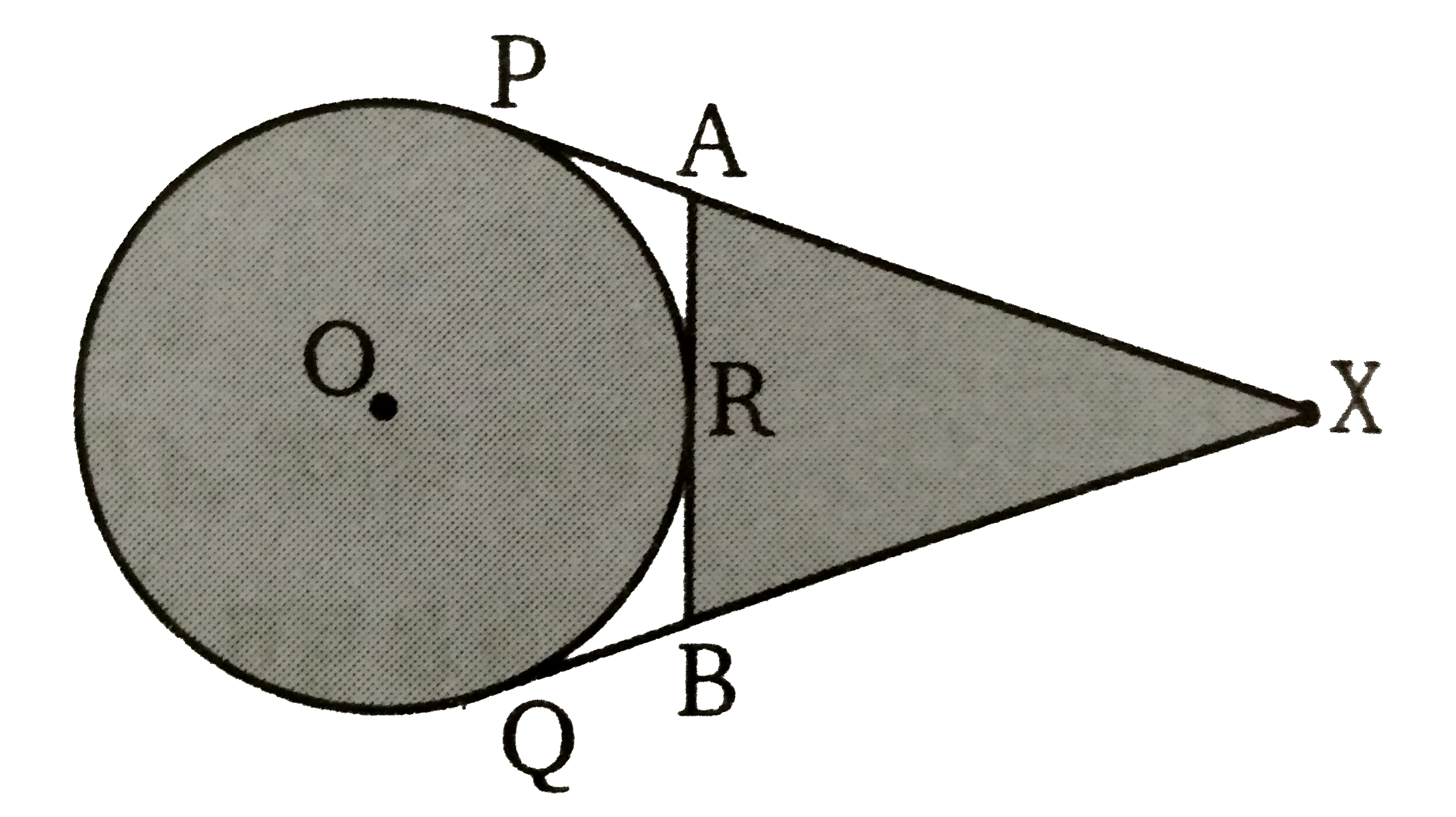 संलग्न चित्र में O  केंद्र के एक वृत्त पर बिन्दु X  से दो स्पर्शी XP  तथा XQ  हैं। तथा R,   वृत्त पर कोई बिन्दु हैं। सिद्ध कीजिए कि   XA + AR = XB + BR