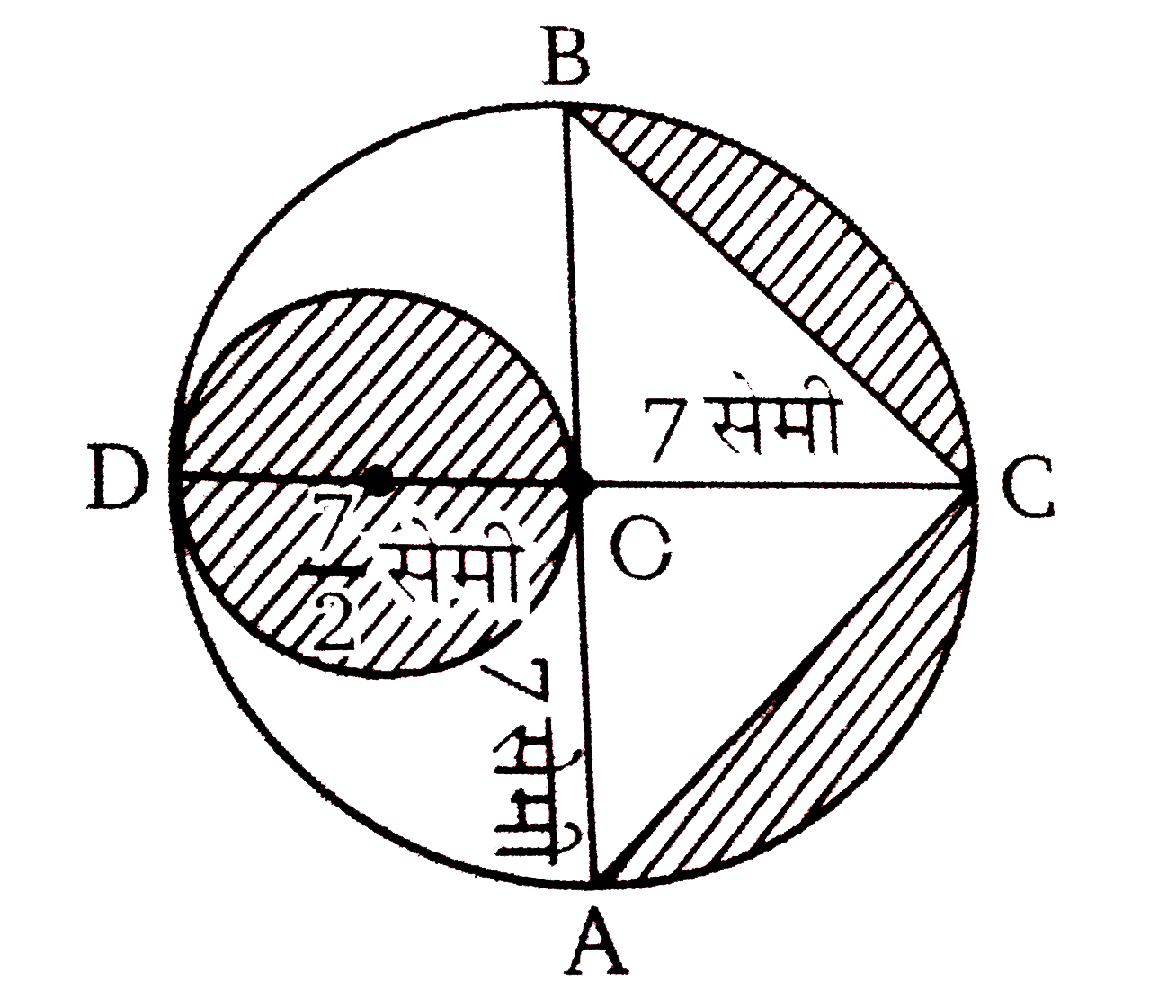 संलग्न चित्र में, AB  व CD, O केंद्र वाले एक वृत्त के व्यास है जो परपर लम्बवत है OD उसके अमरूप वृत्त का व्यास है छायांकित क्षेत्र ज्ञात कीजिए