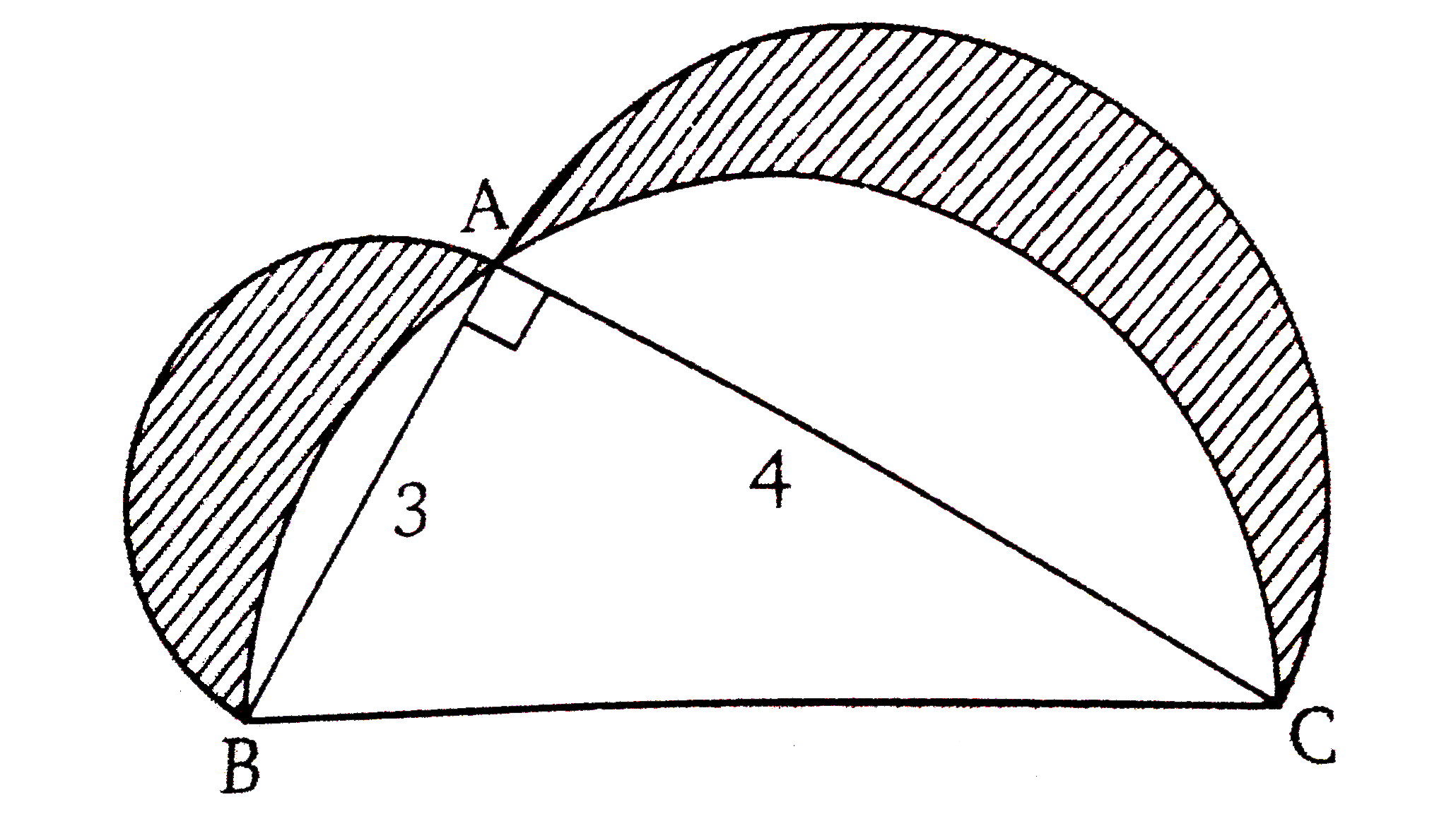 चित्र में DeltaABC एक समकोण त्रिभुज है जो A पर समकोण बनाता है AB,AC व BC को व्यास मानकर अर्द्धवृत्त खींचे गये है छायांकित भाग क्षेत्रफल ज्ञात कीजिए ।