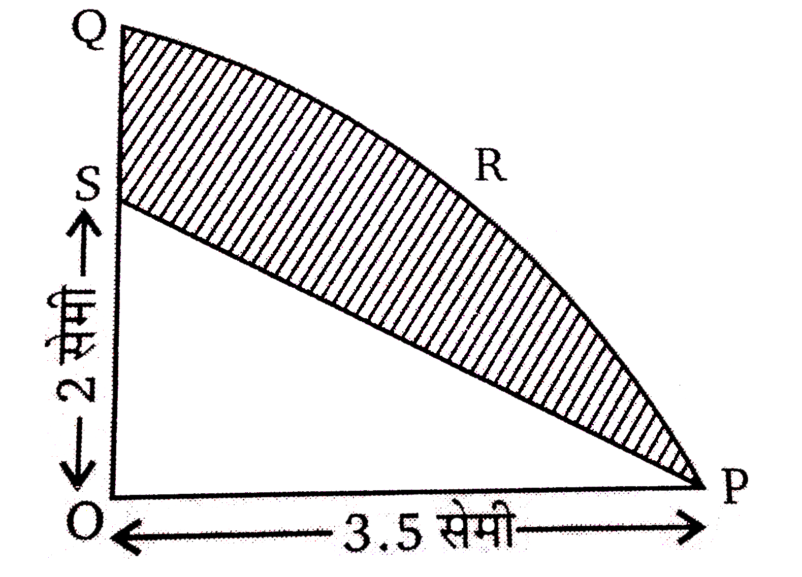दिए गए चित्र में, POQRP एक 3.5 सेमी त्रिज्या वाले केंद्र O के साथ एक वृत्त के एक चतुर्थांश को दर्शाता है । छायांकित भाग का क्षेत्रफल ज्ञात कीजिए ।