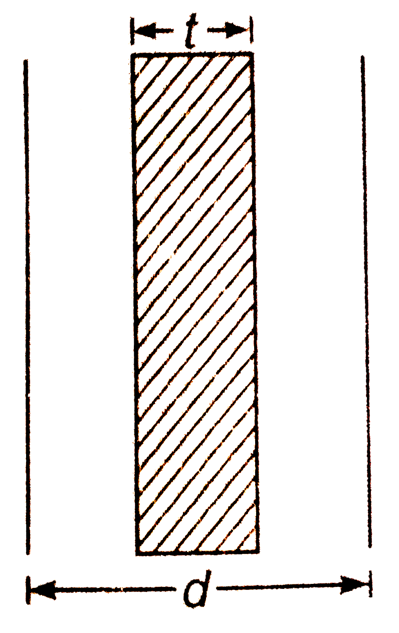 एक समान्तर प्लेट संधारित्र की प्लेटों के मध्य 0.05 मीटर की दुरी है। इनके मध्य 3 xx 10^(4) वोल्ट प्रति मीटर का वैघृत क्षेत्र स्थापित किया गया है। बाढ़ में बैटरी से इसके असंबन्ध एक धातु की प्लेट को संधारित्र के मध्य पट्टिकाओं के समांतर प्रविष्ट कराते है (चित्र )। प्लेटों के मध्य विभवांतर निम्न अवस्थाओं में ज्ञात कीजिये-   (i) धातु की प्लेट को प्रविष्ट कराने से पूर्व।   (ii) प्रविष्ट कराने के पस्चात।   यदि धातु की प्लेट के स्थान पर किसी परावैघुतांक K=2 के पदार्थ की प्लेट को प्रविष्ट कराते तो विभवांतर कितना होता?