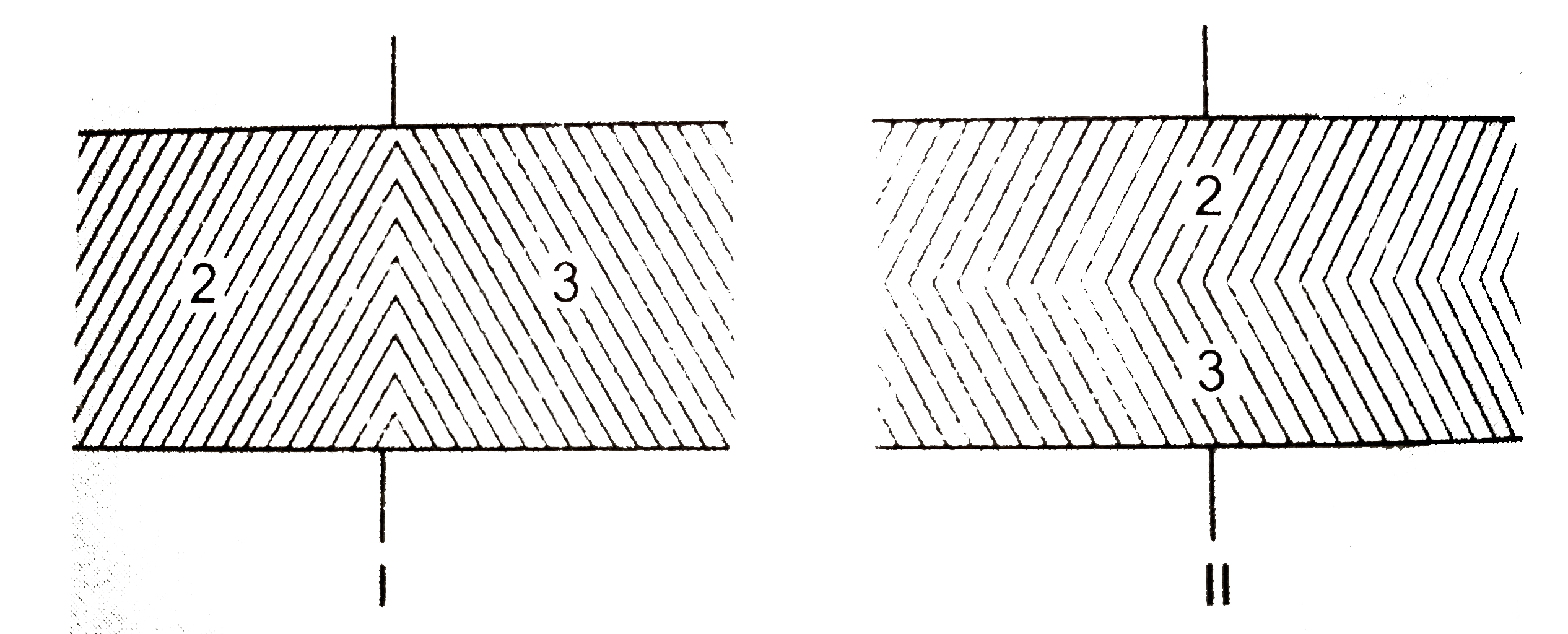 एक समान्तर प्लेट संधारित्र की धारिता बिना किसी परावैघुत  के 0.5muF है। अब प्लेटों के बीच के स्थान को परावैघुतांक 2 तथा 3 के दो परावैघुत पदार्थों की समान मात्राओं से (चित्र) में दिखाए गए दो विन्यासों में बारी-बारी से भरा जाता है। धारिताओं C(1) तथा C(11) का अनुपात ज्ञात कीजिये।